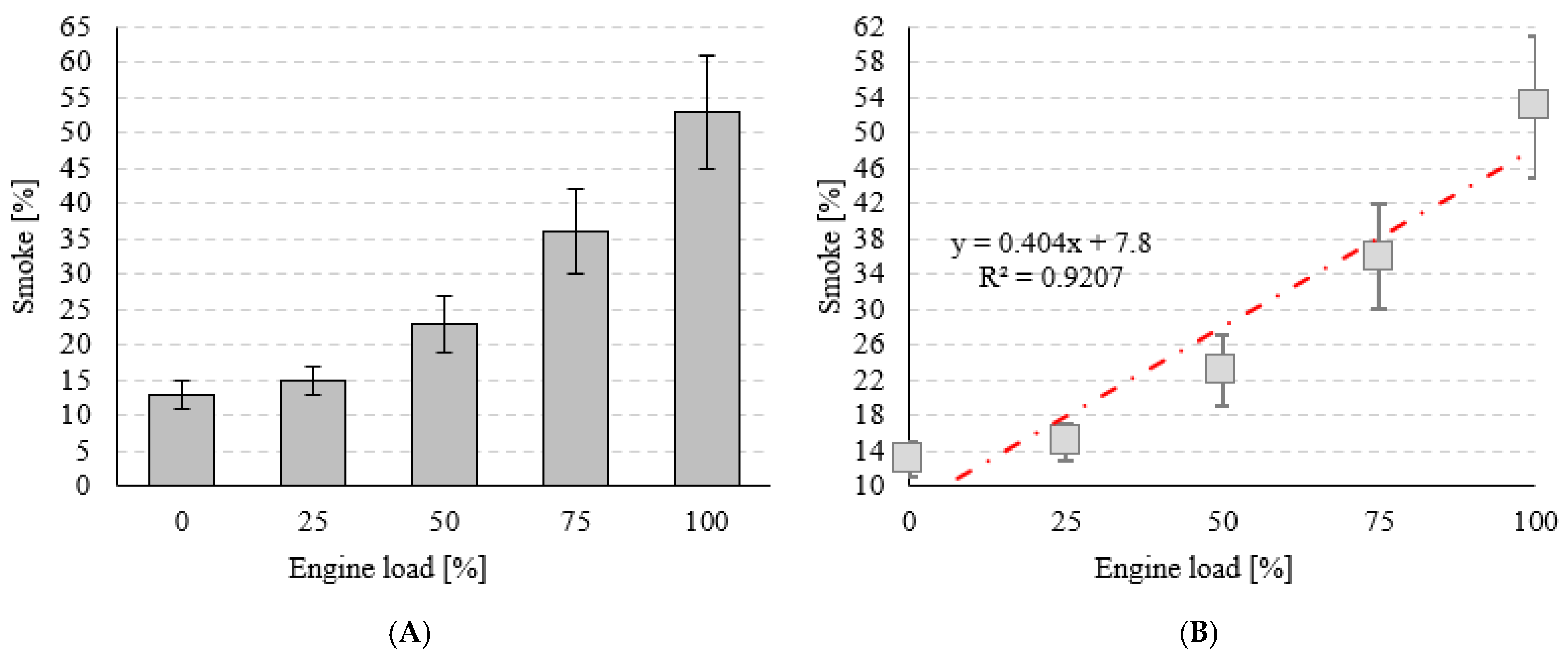 Energies 17 05193 g007