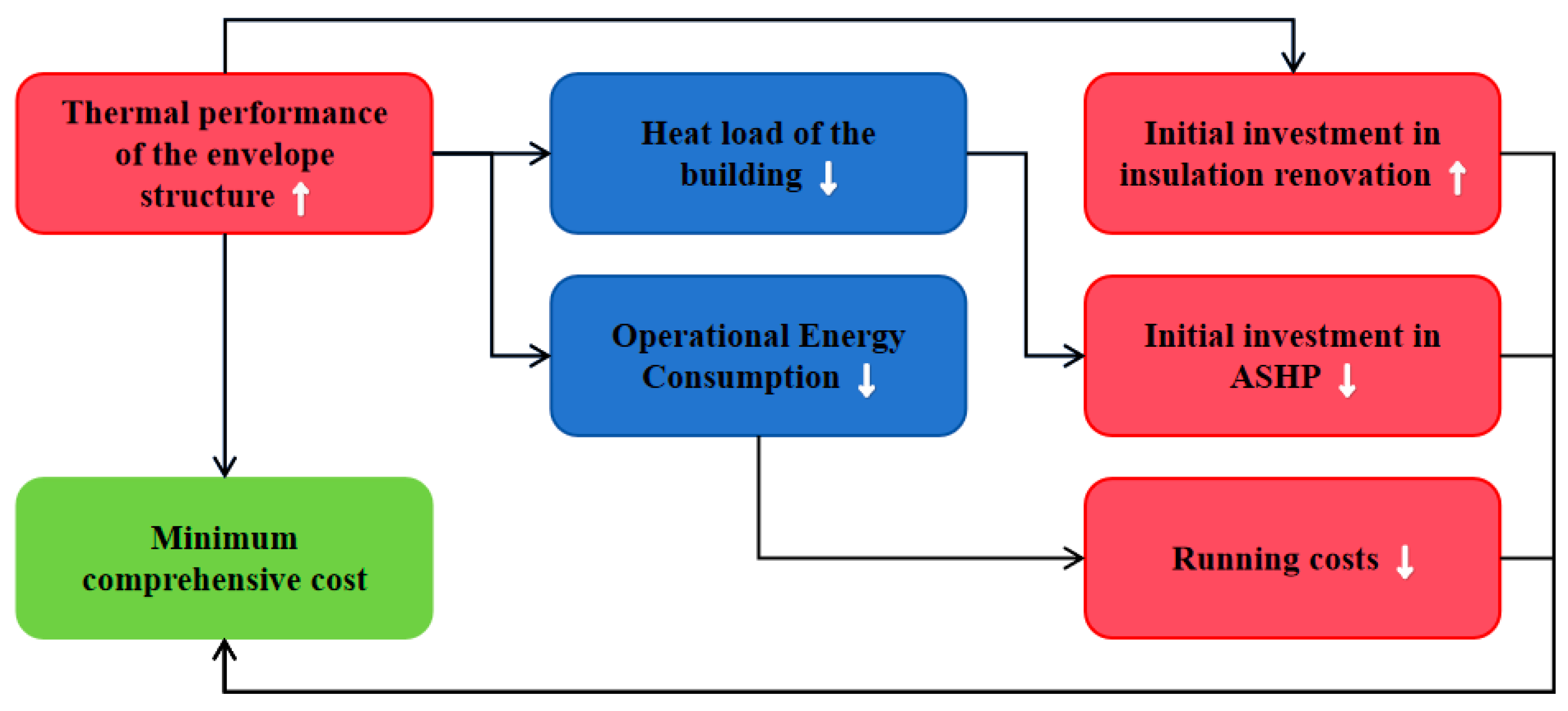 Energies 17 05195 g001