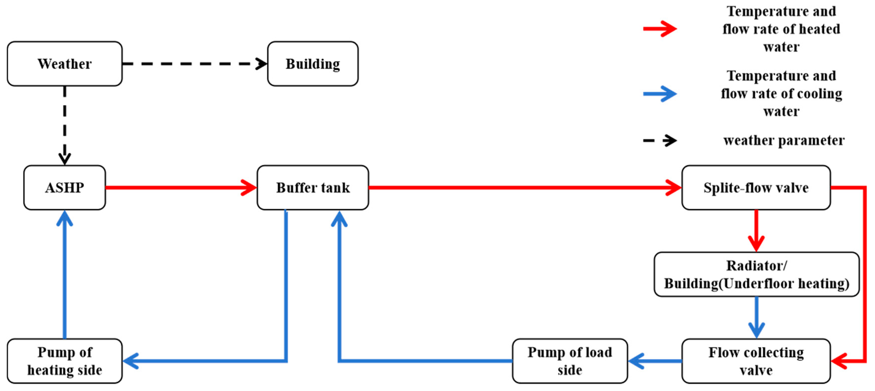 Energies 17 05195 g008