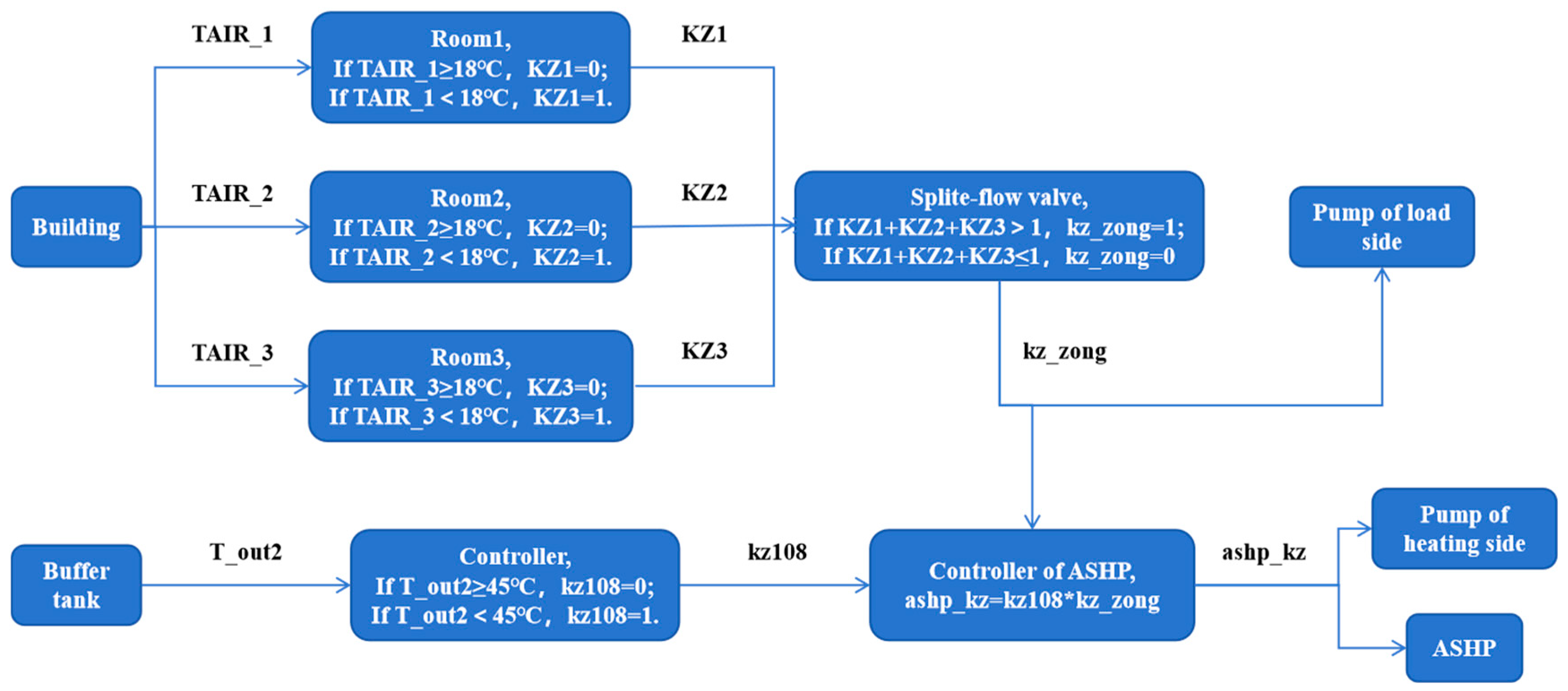 Energies 17 05195 g009