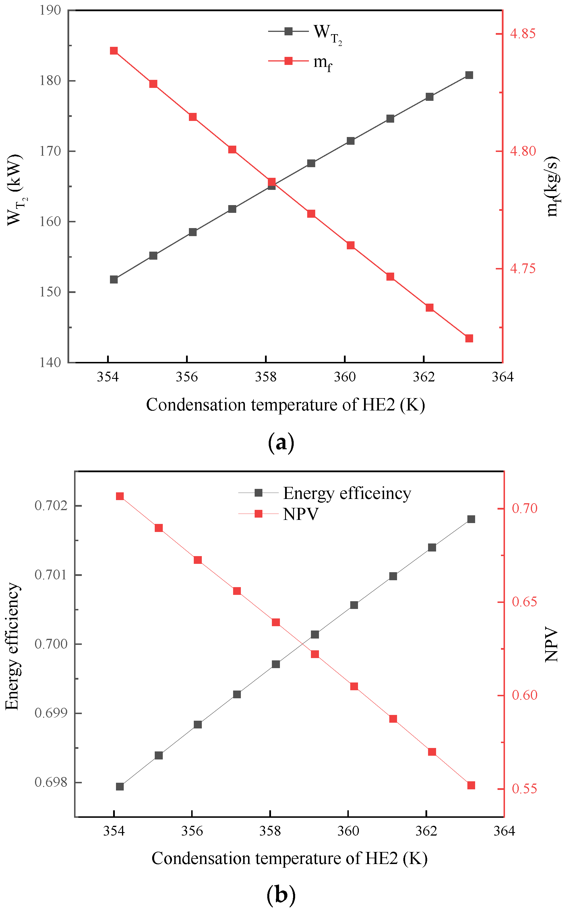 Energies 17 05196 g005