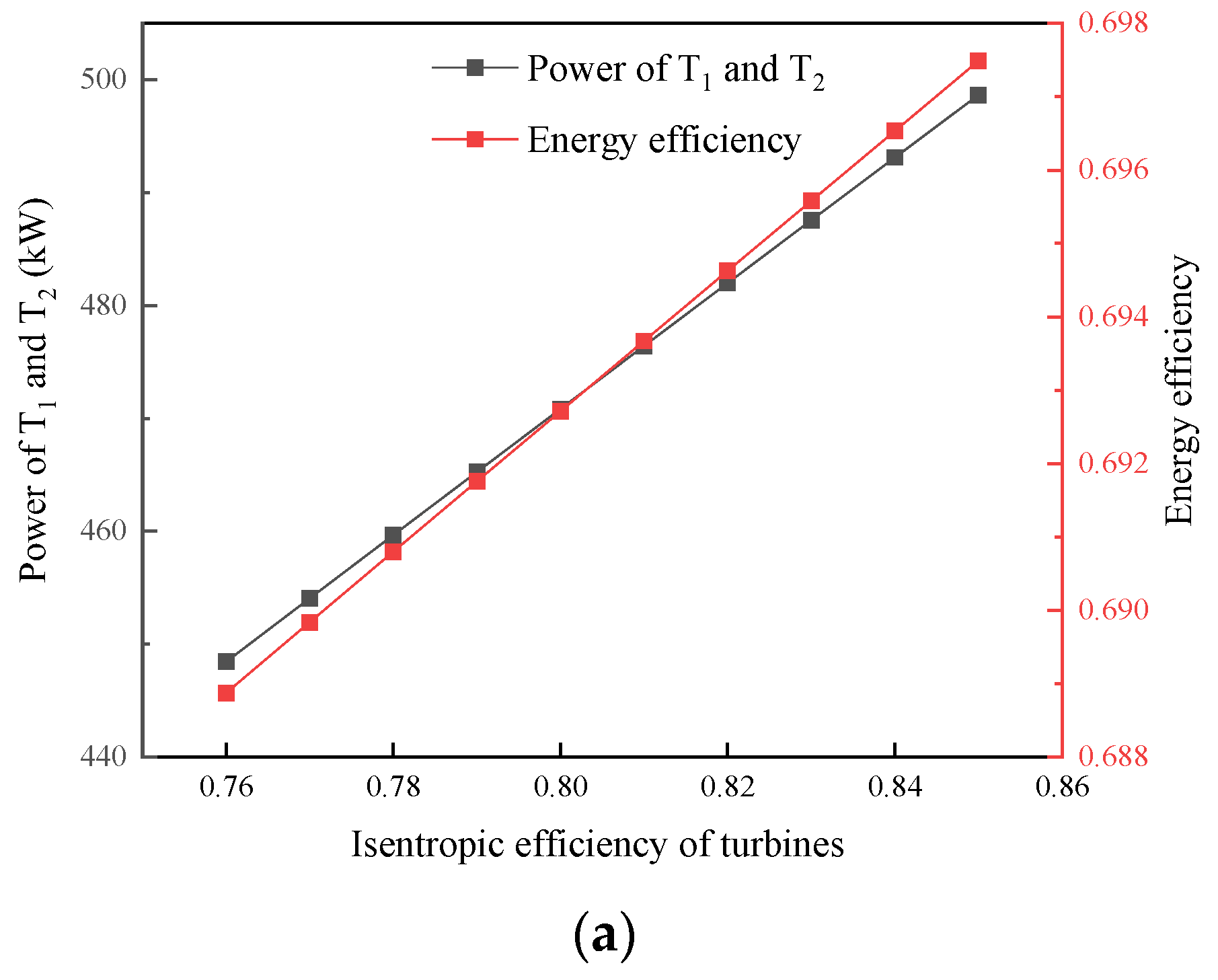 Energies 17 05196 g007a