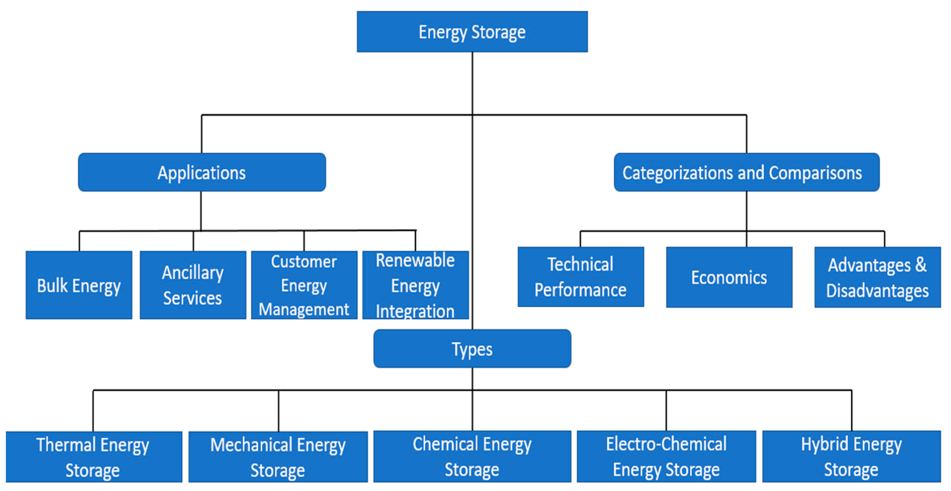 Energies 17 05197 g001