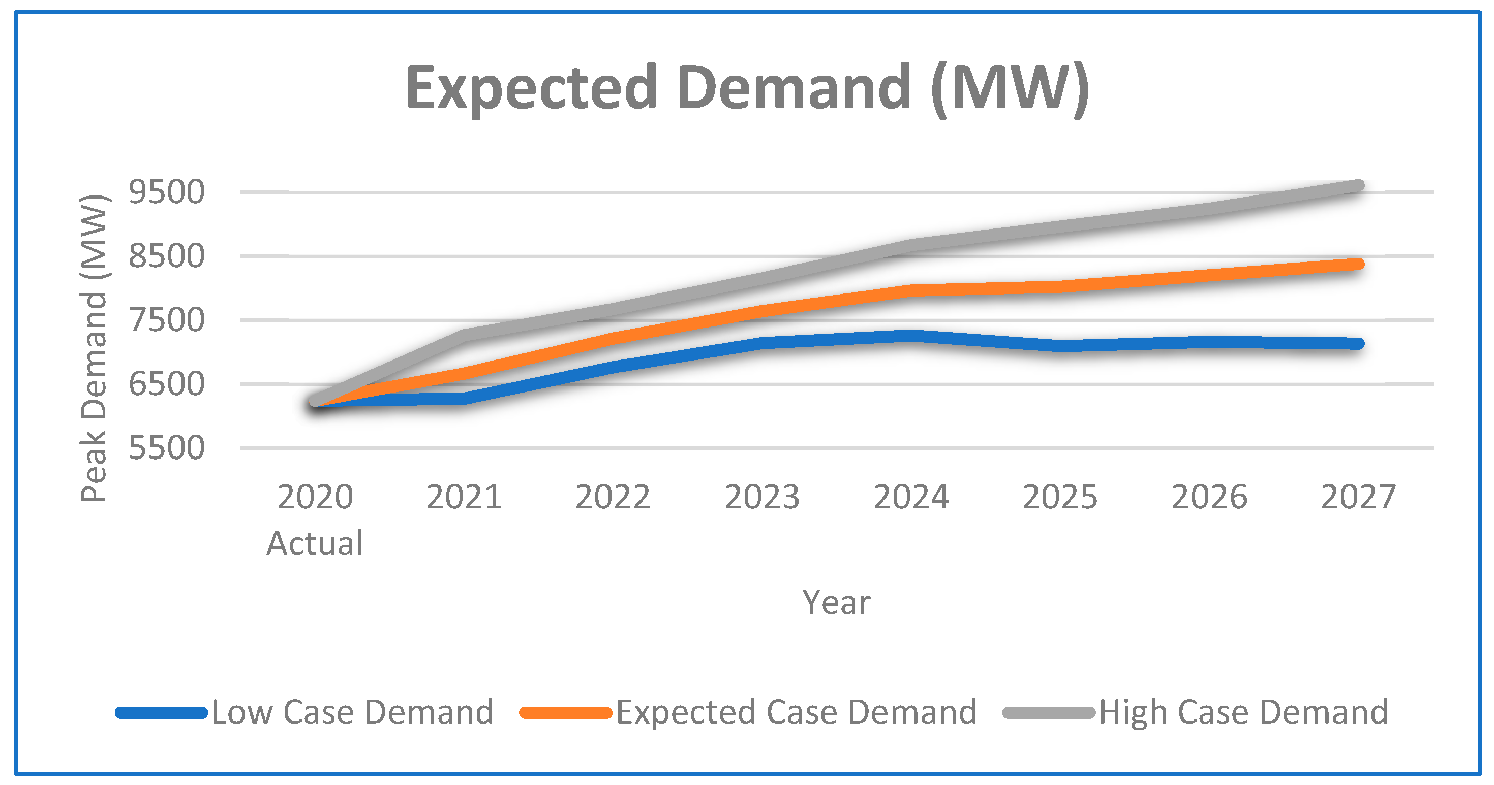 Energies 17 05197 g003