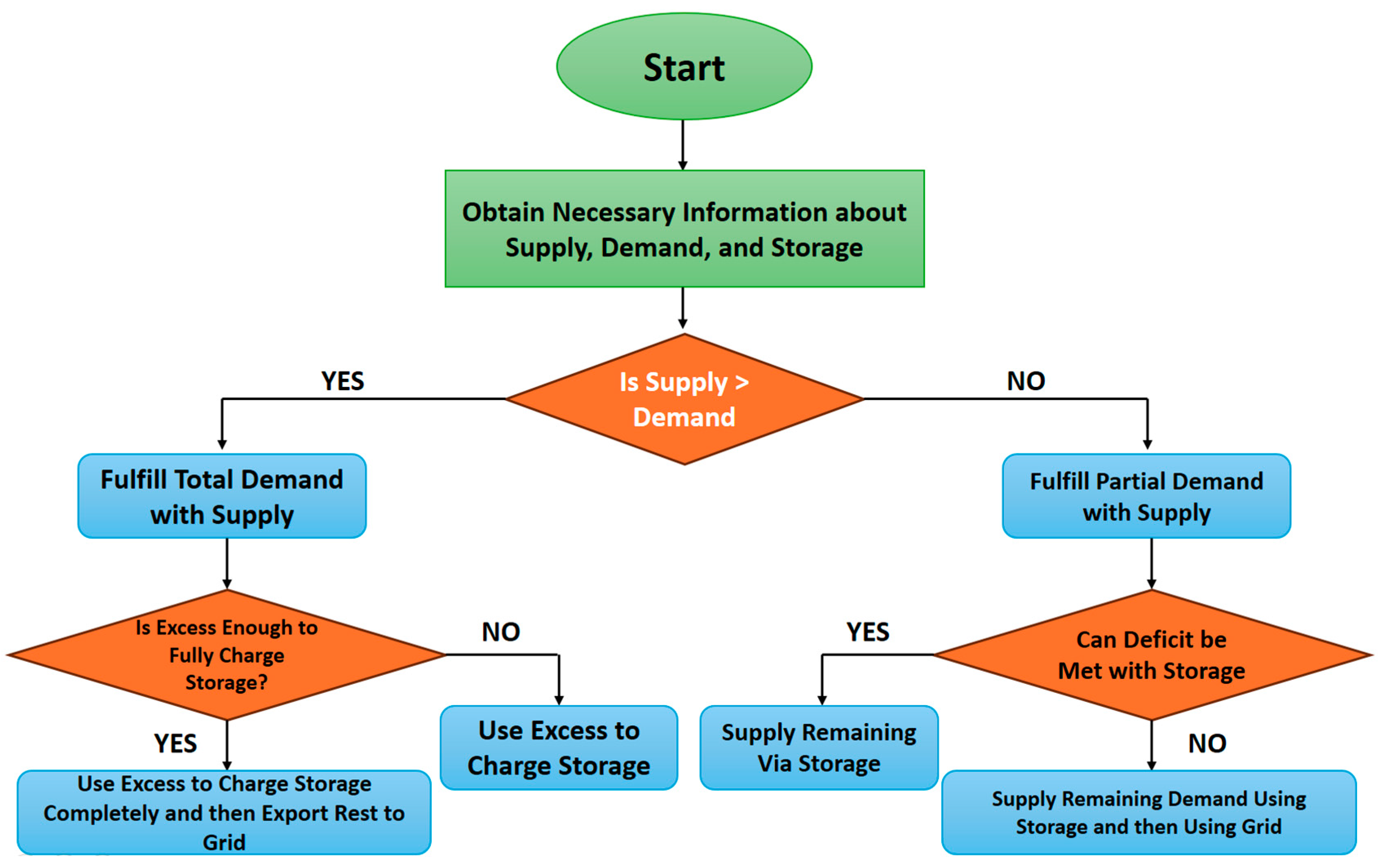 Energies 17 05197 g011
