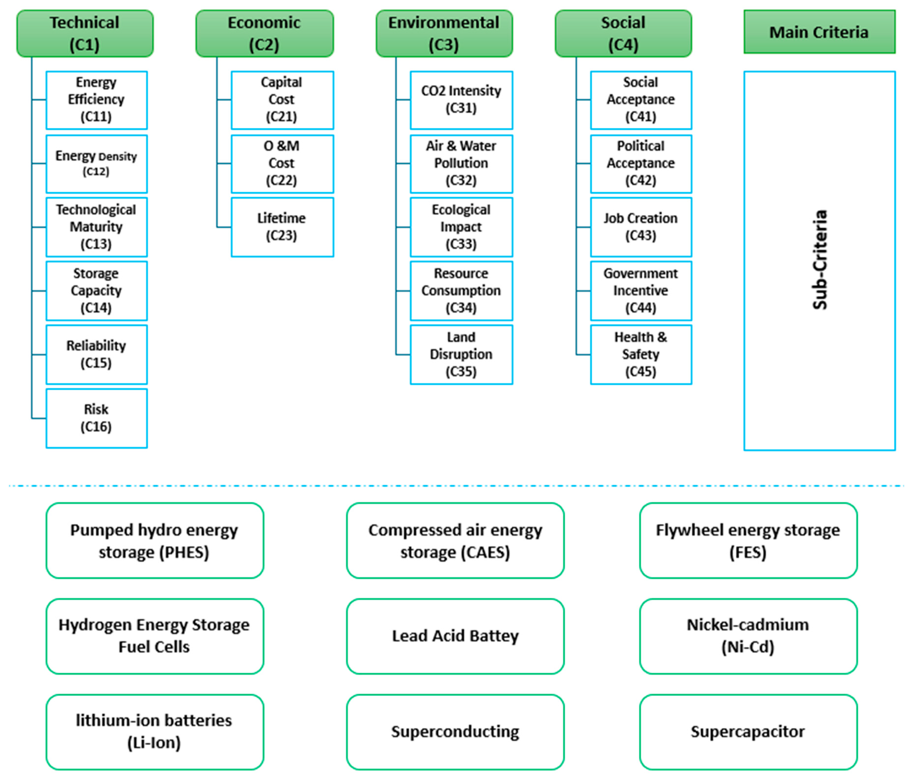 Energies 17 05197 g013