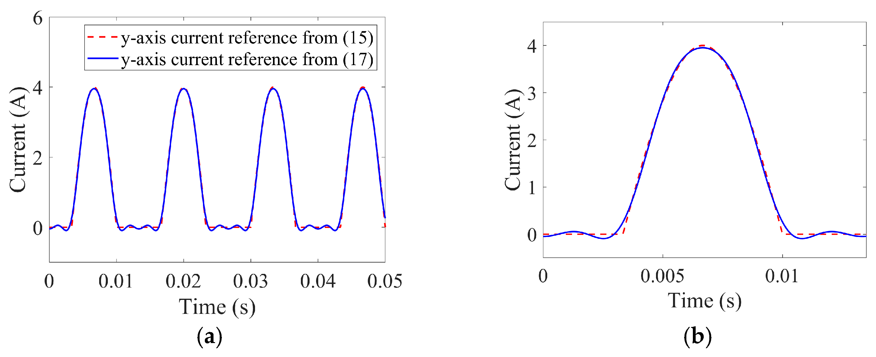 Energies 17 05198 g005