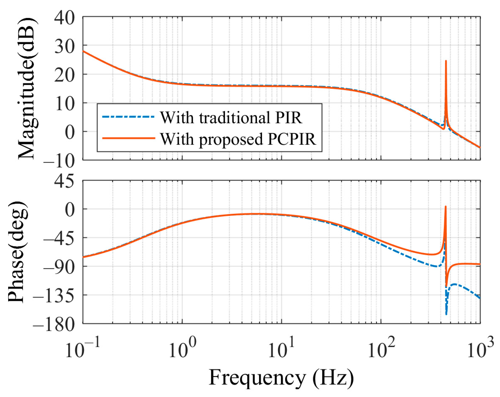 Energies 17 05198 g006