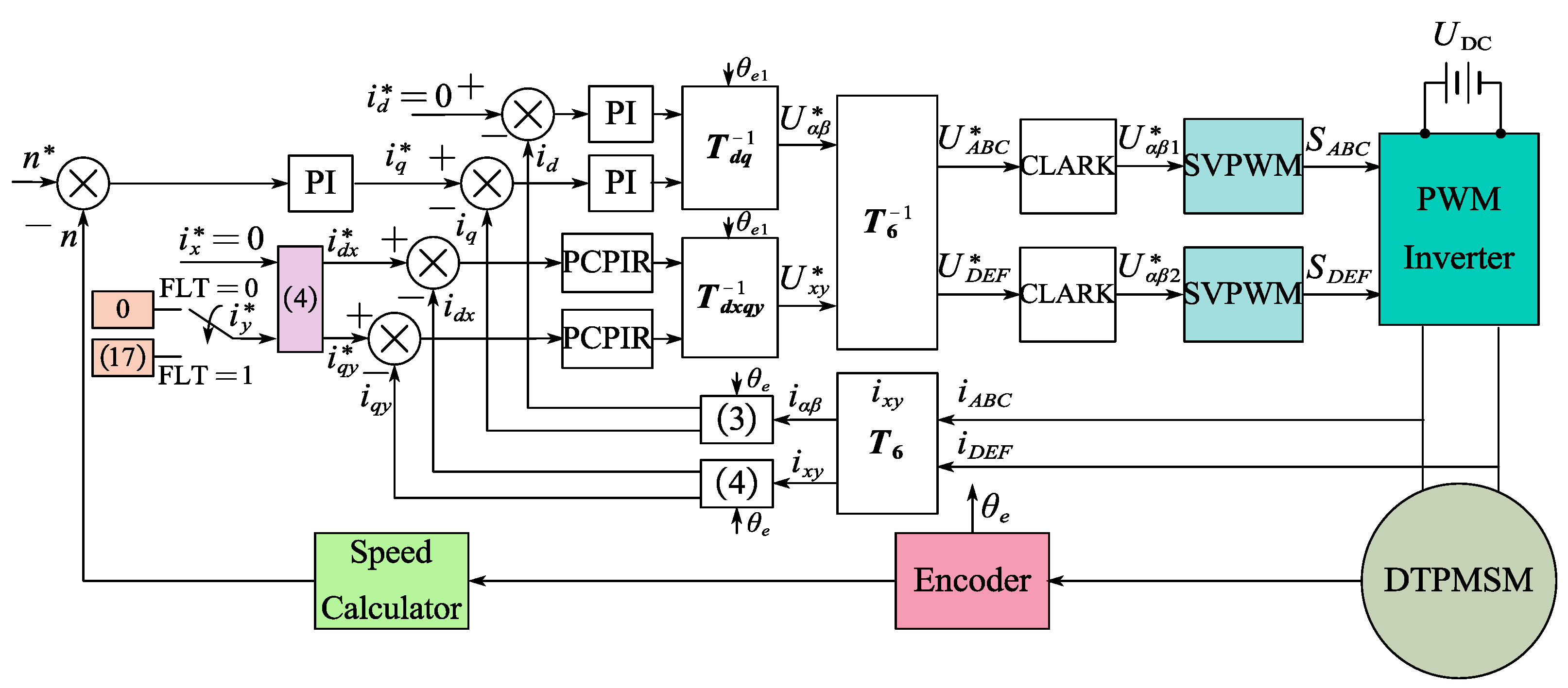 Energies 17 05198 g007