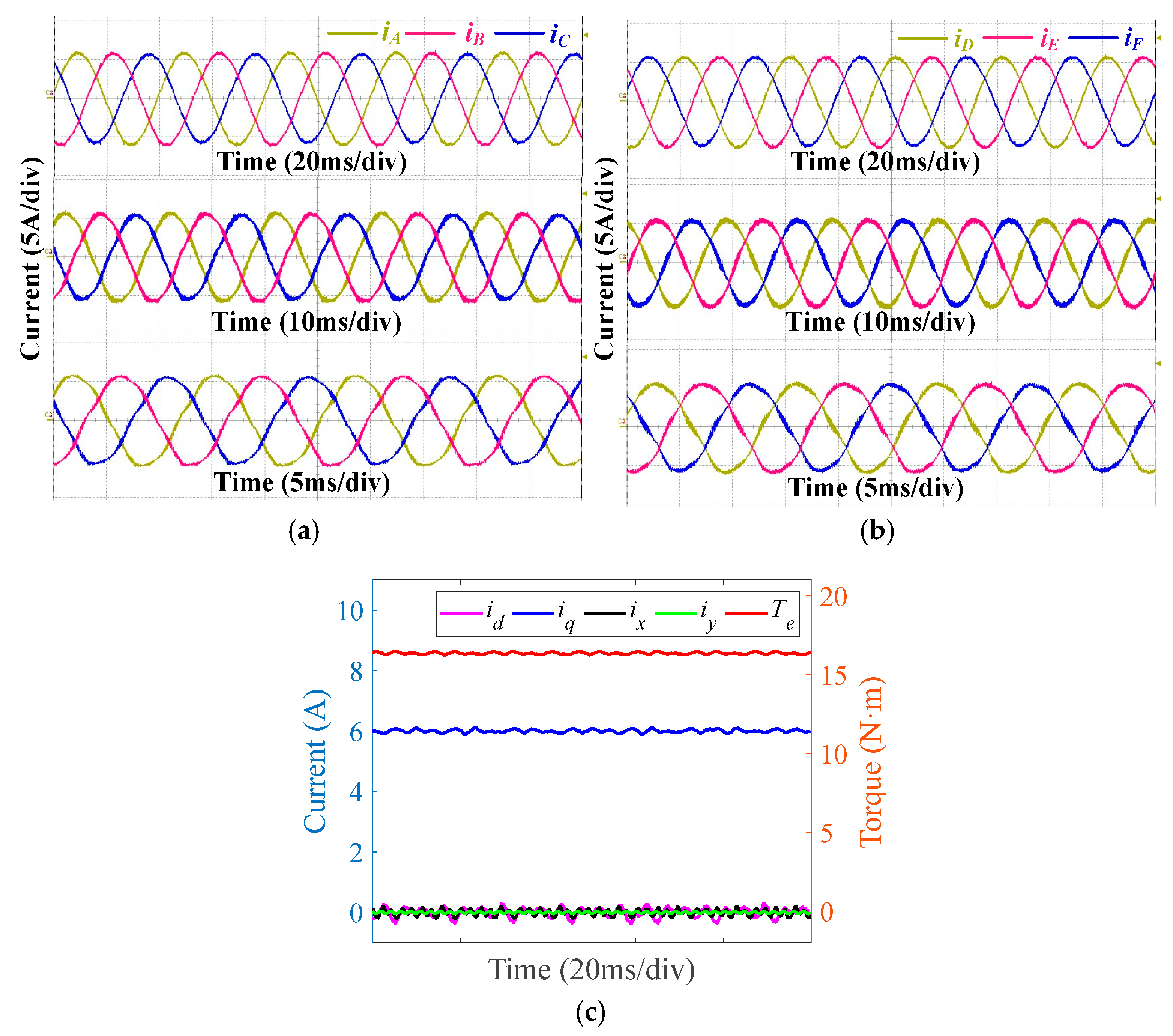 Energies 17 05198 g010