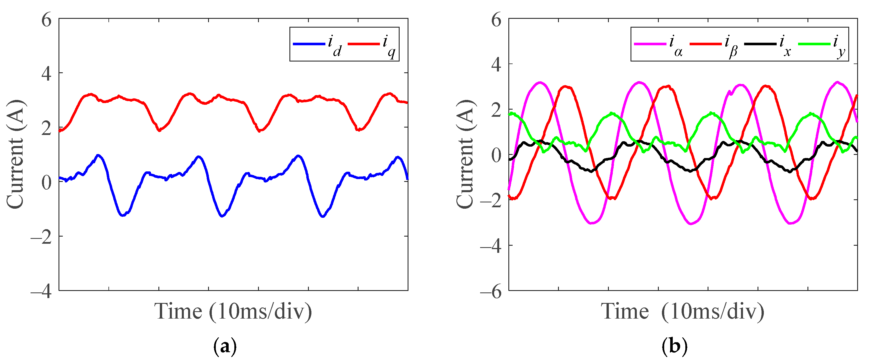 Energies 17 05198 g013a