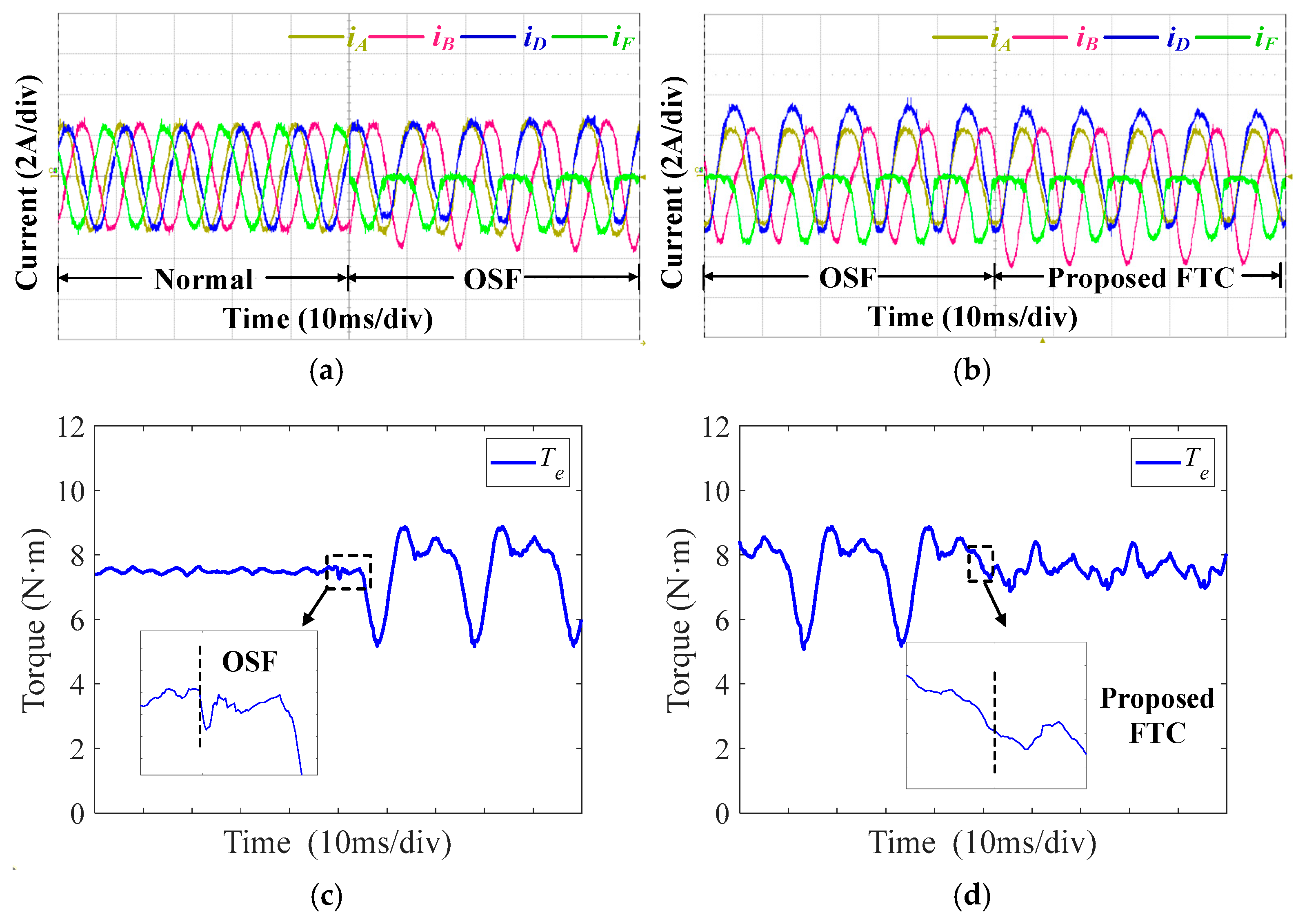 Energies 17 05198 g017
