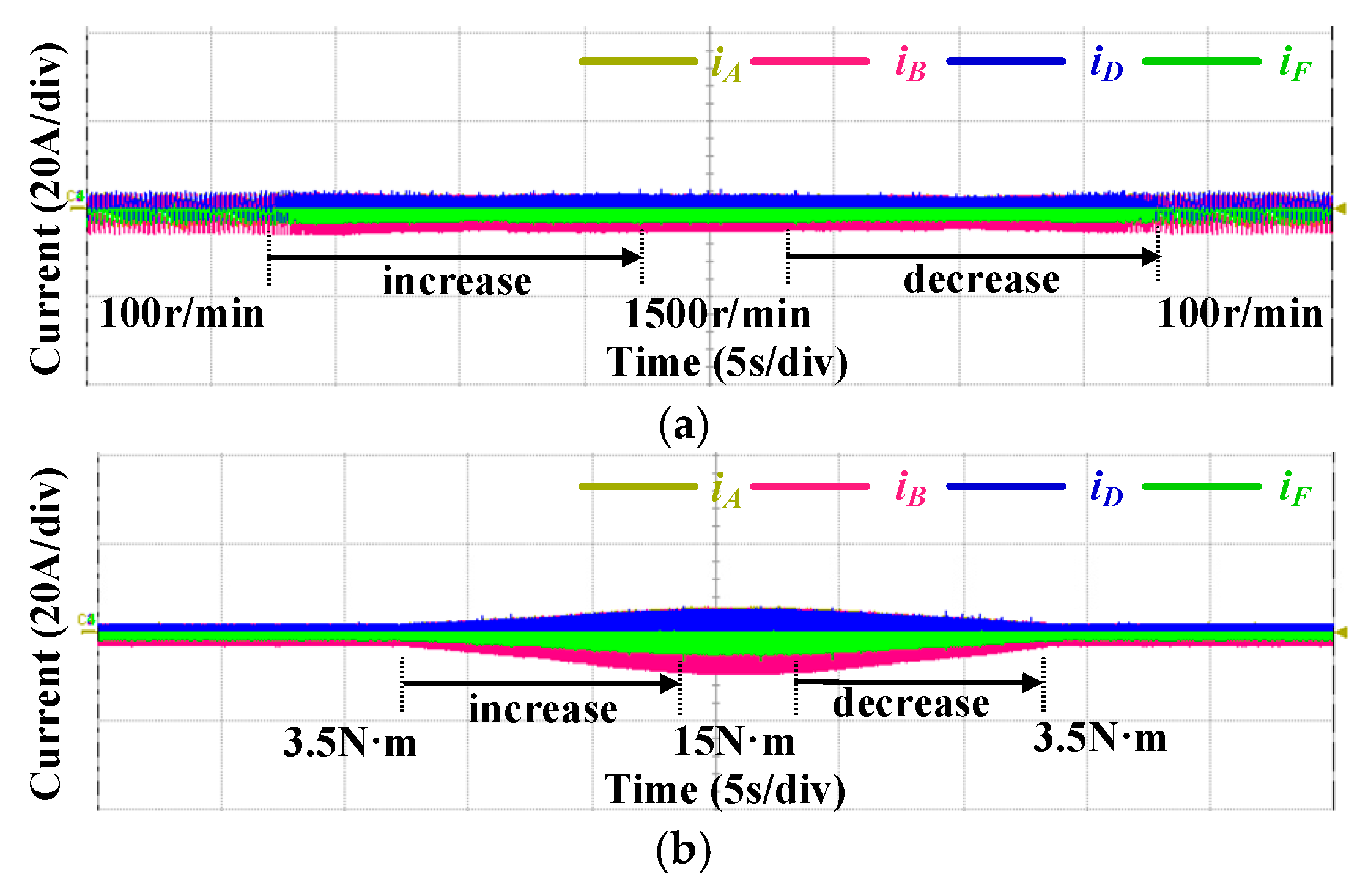 Energies 17 05198 g018