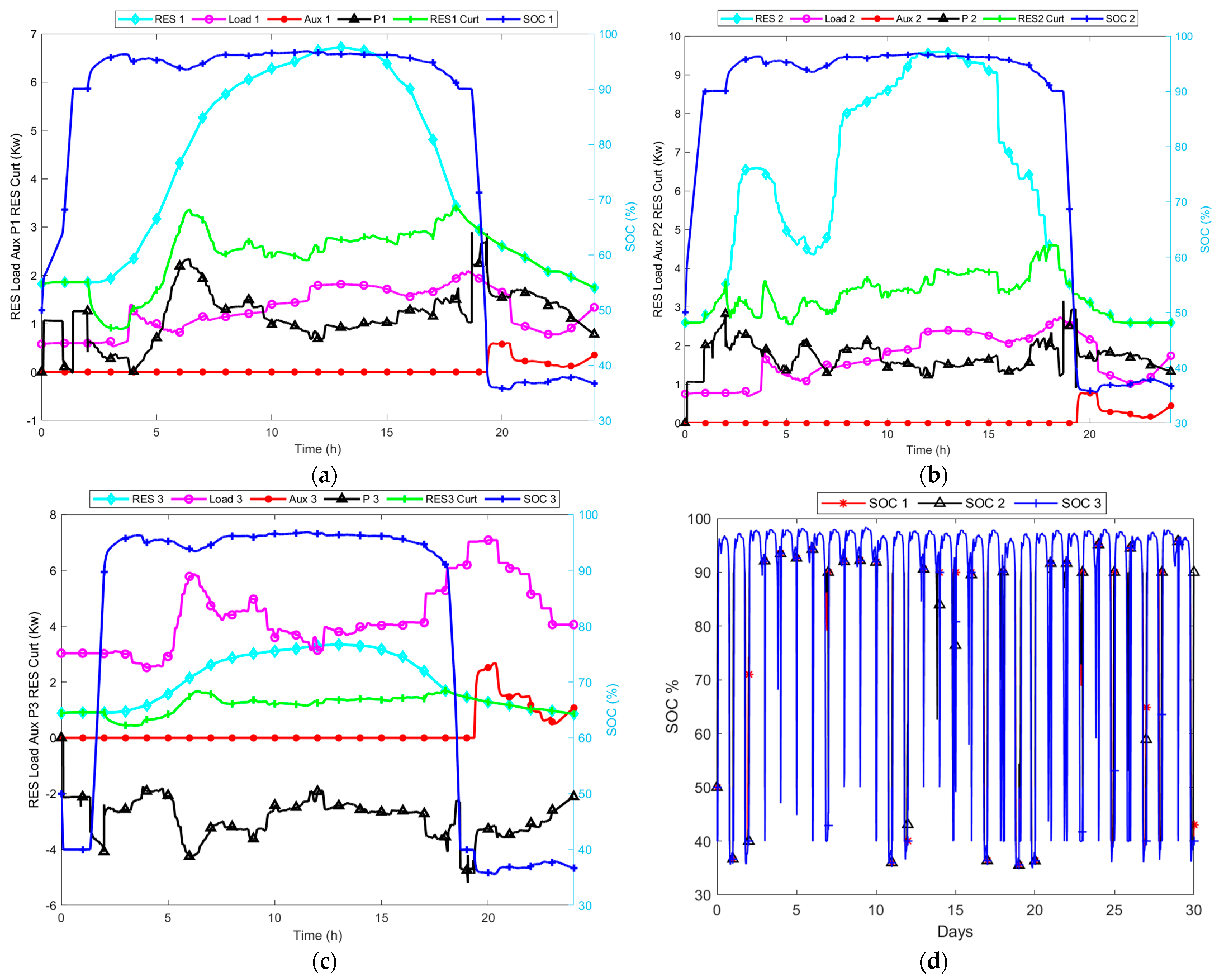 Energies 17 05201 g011