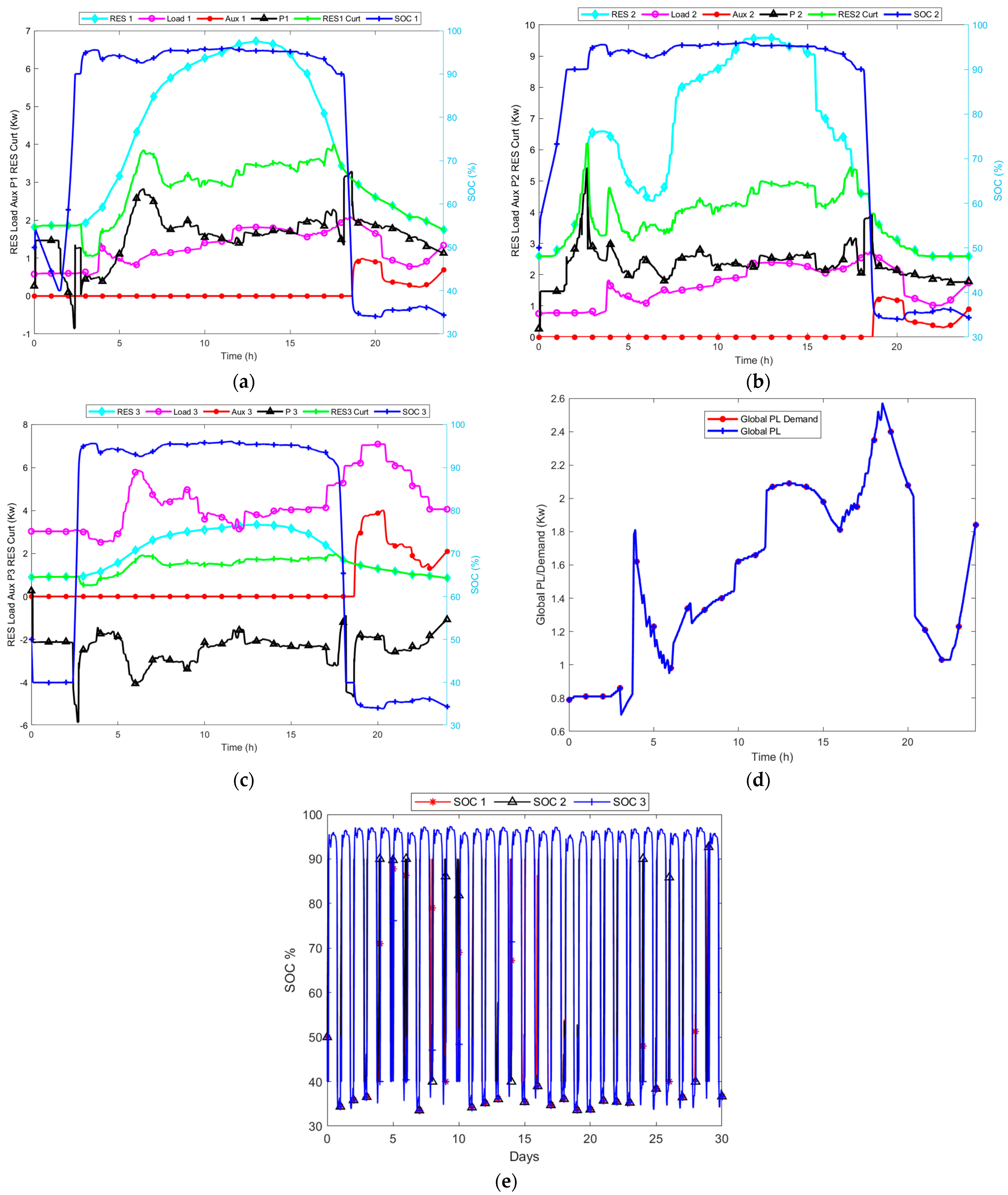 Energies 17 05201 g012