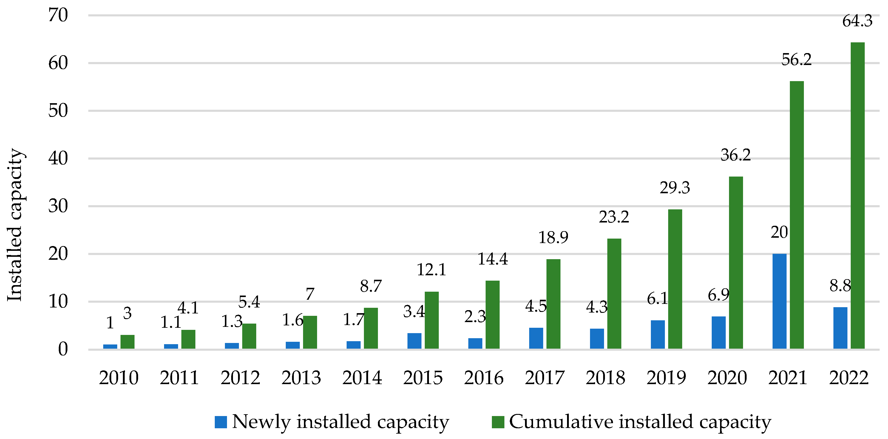 Energies 17 05203 g001