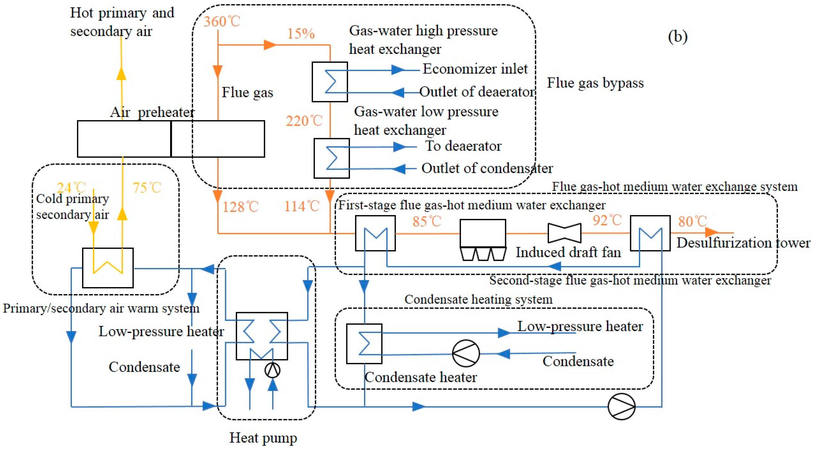 Energies 17 05204 g001b