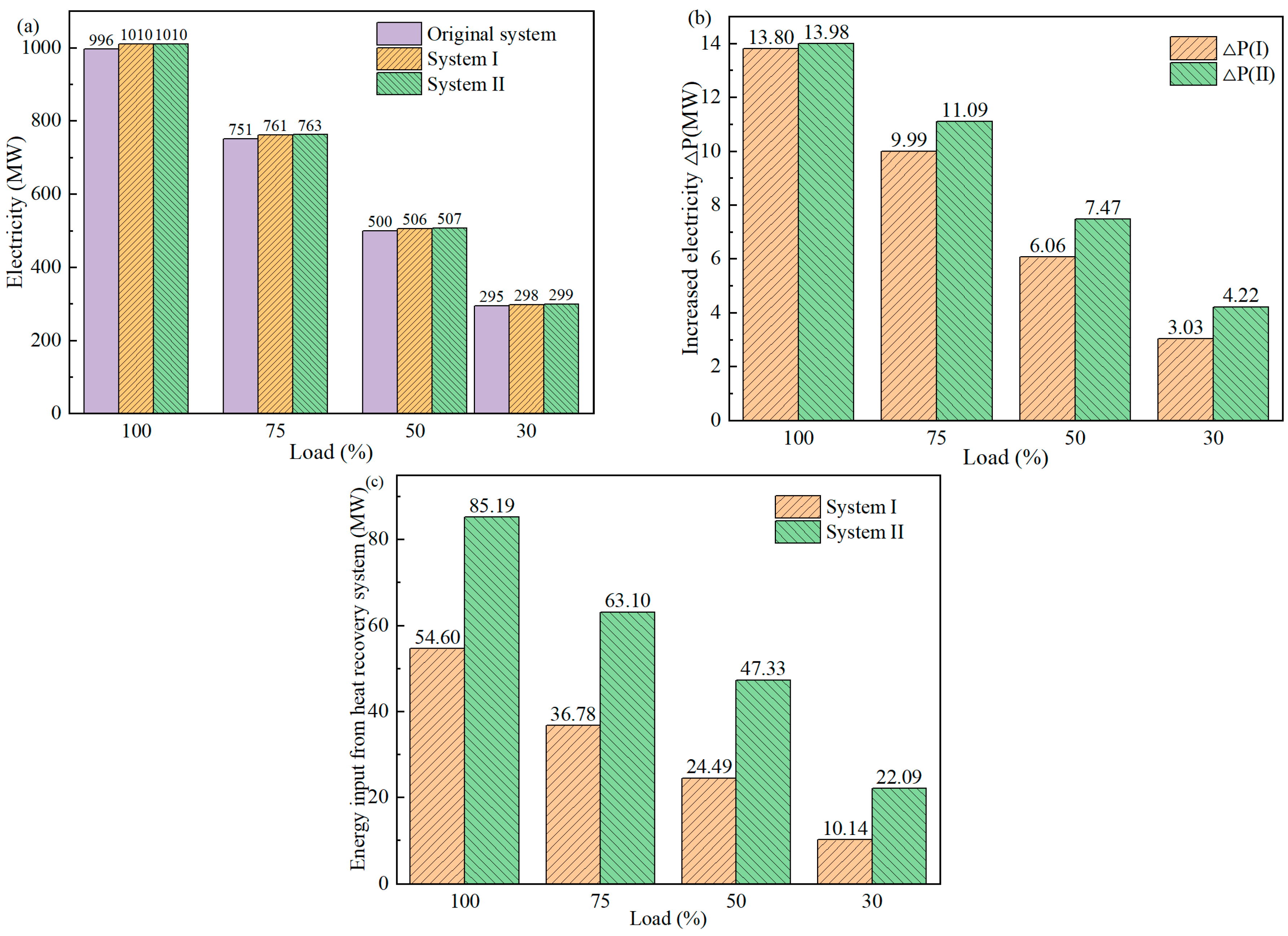 Energies 17 05204 g002