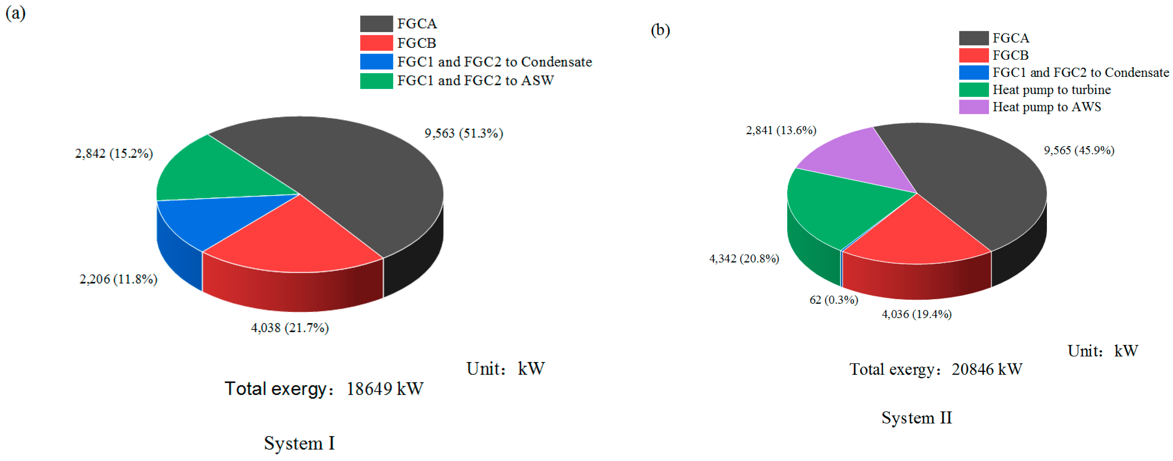 Energies 17 05204 g006