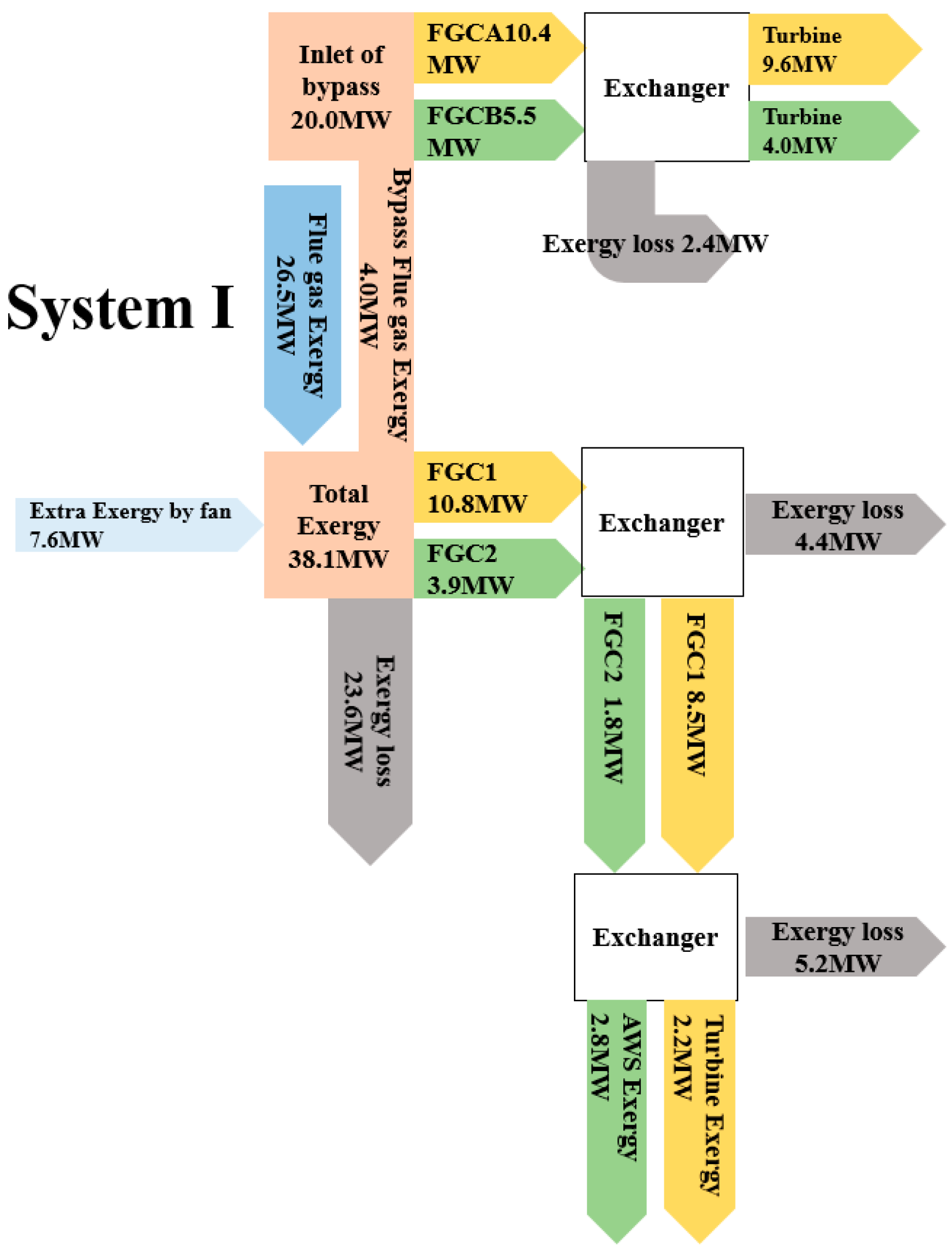 Energies 17 05204 g007