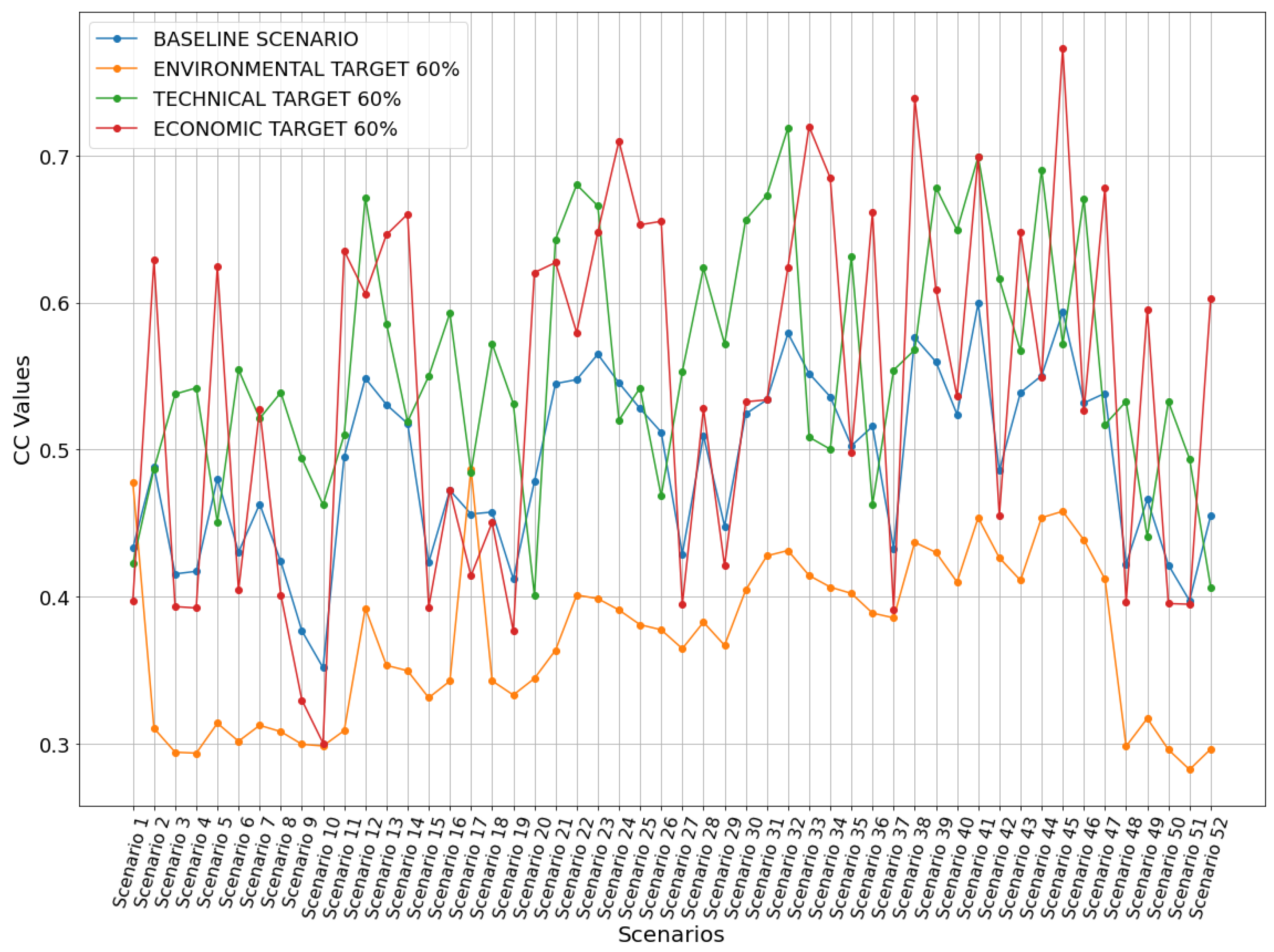 Energies 17 05207 g005