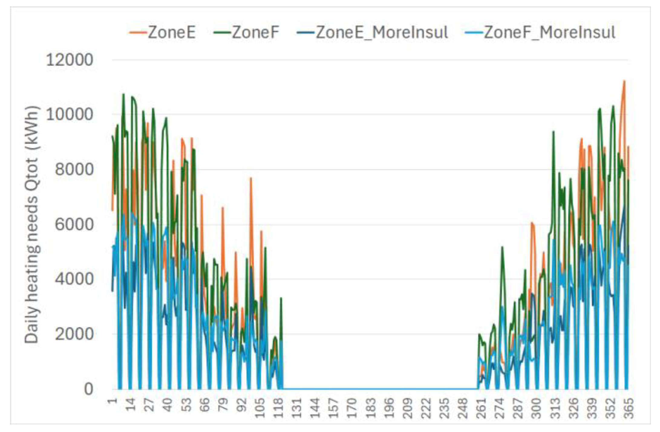 Energies 17 05209 g002