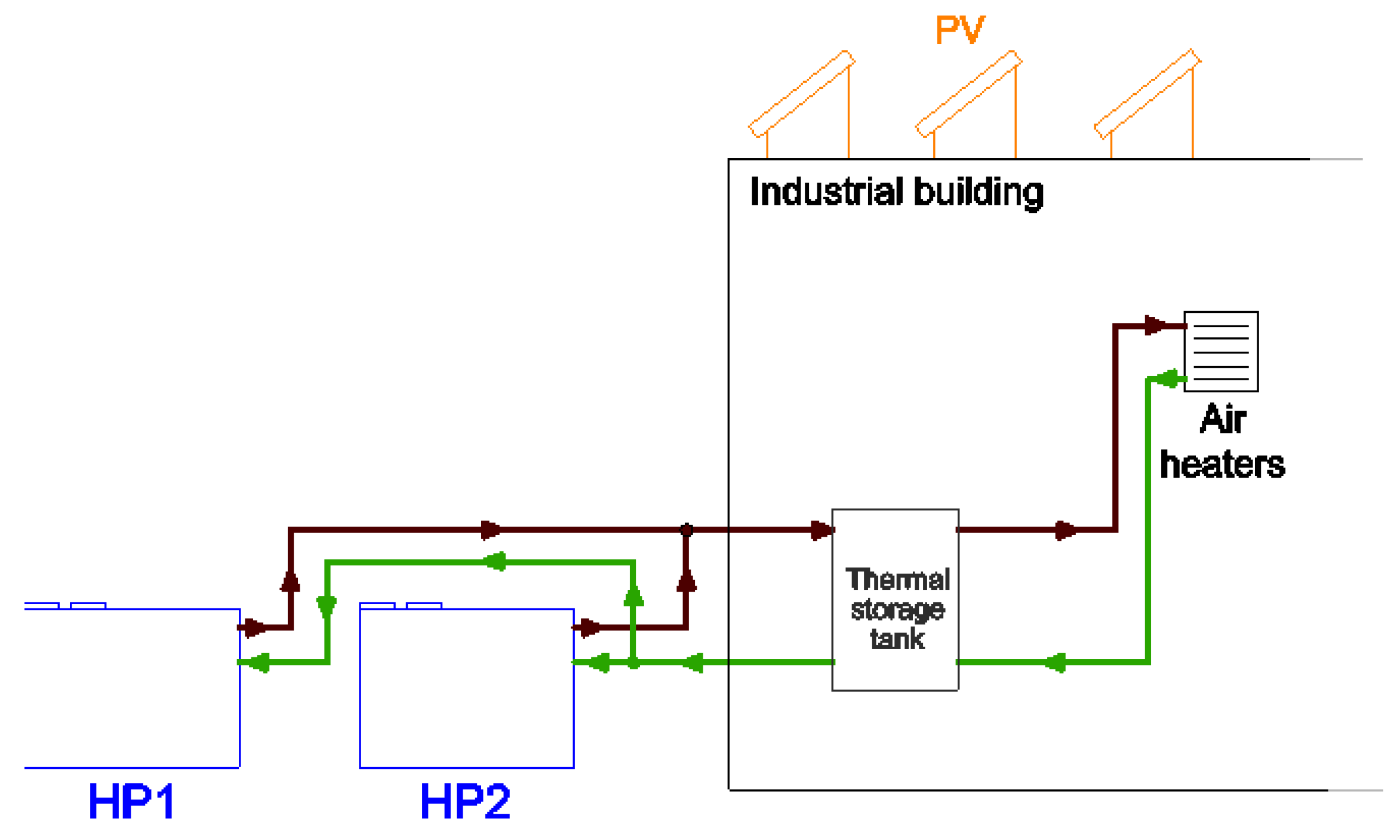Energies 17 05209 g005