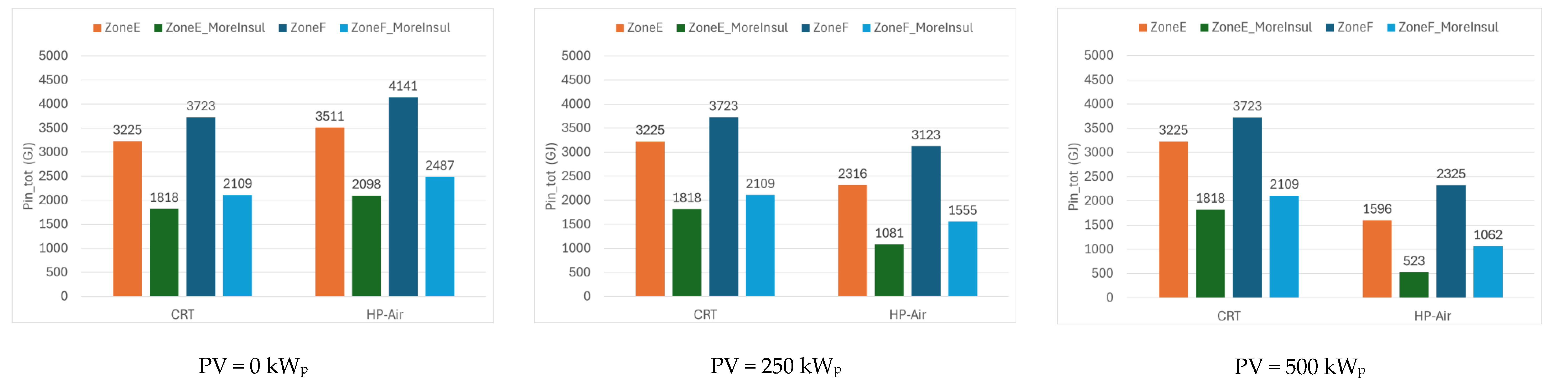 Energies 17 05209 g008