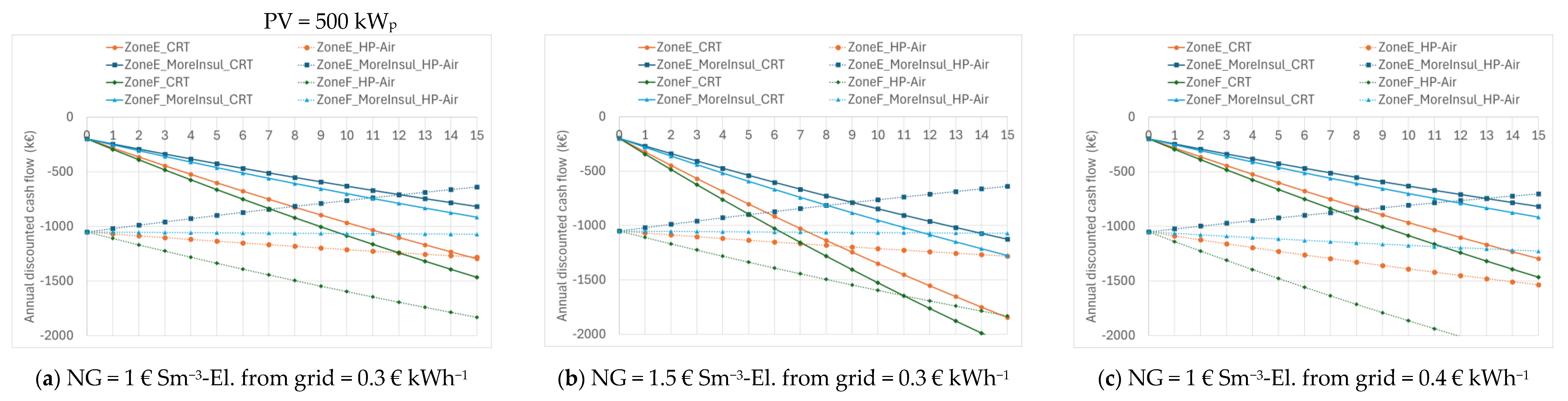 Energies 17 05209 g015