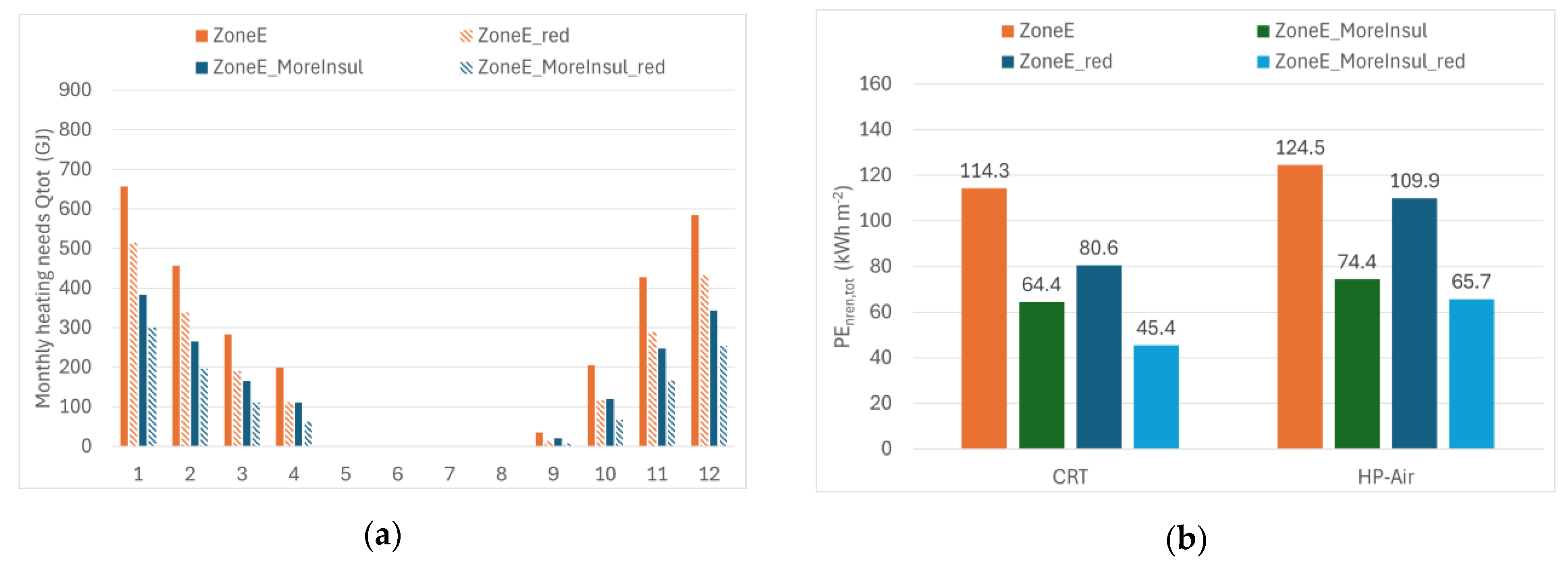Energies 17 05209 g016