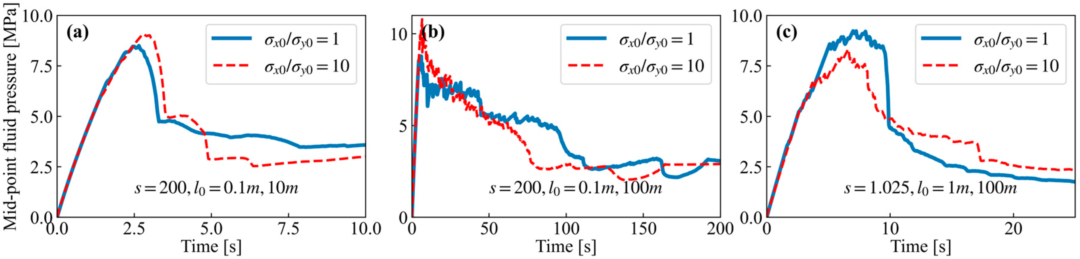 Energies 17 05210 g005