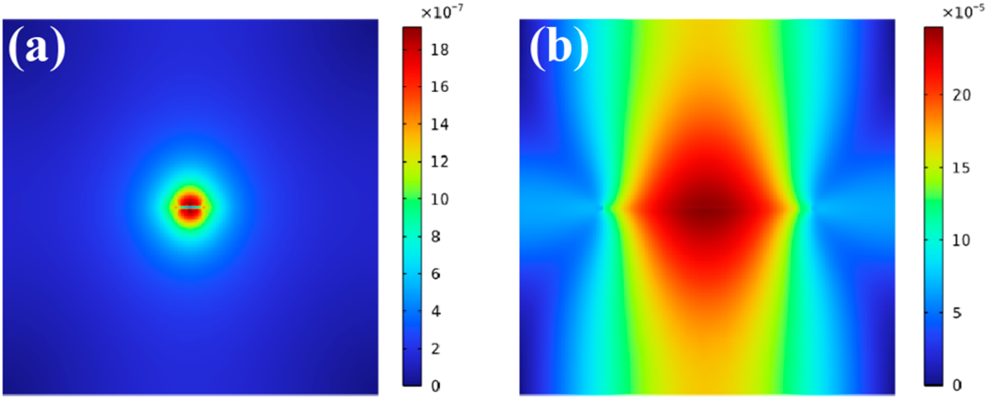 Energies 17 05210 g009