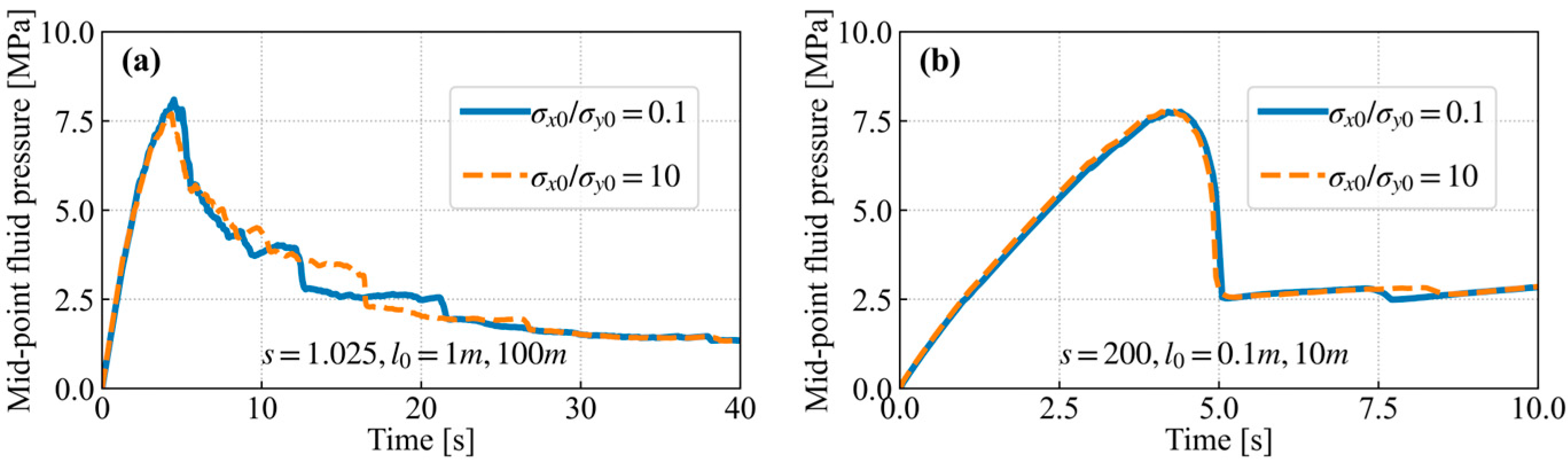 Energies 17 05210 g014