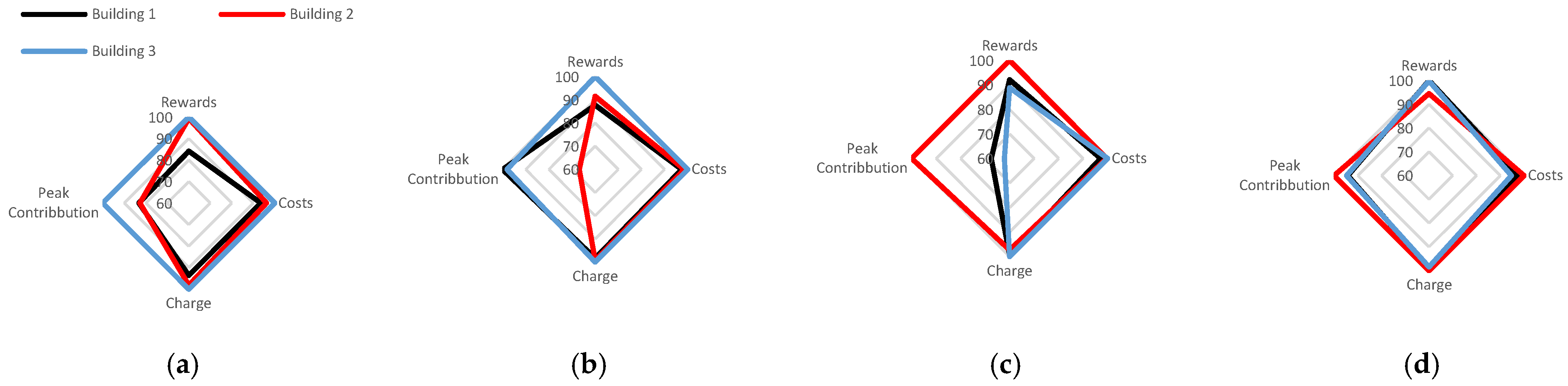 Energies 17 05211 g004 Energies 17 05211 g004