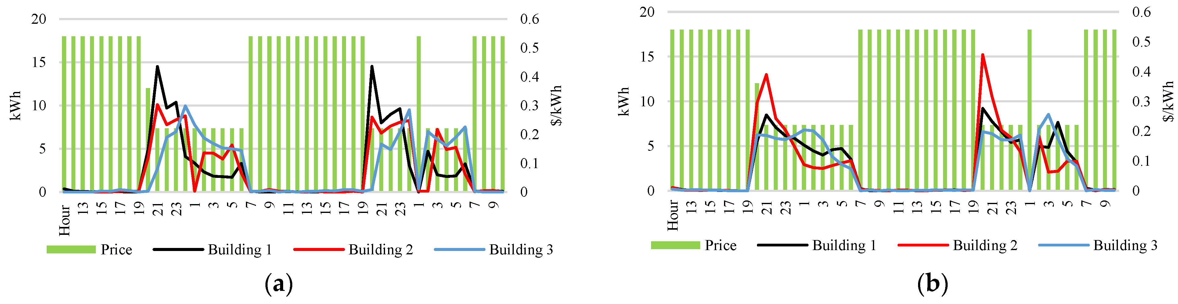 Energies 17 05211 g005 Energies 17 05211 g005