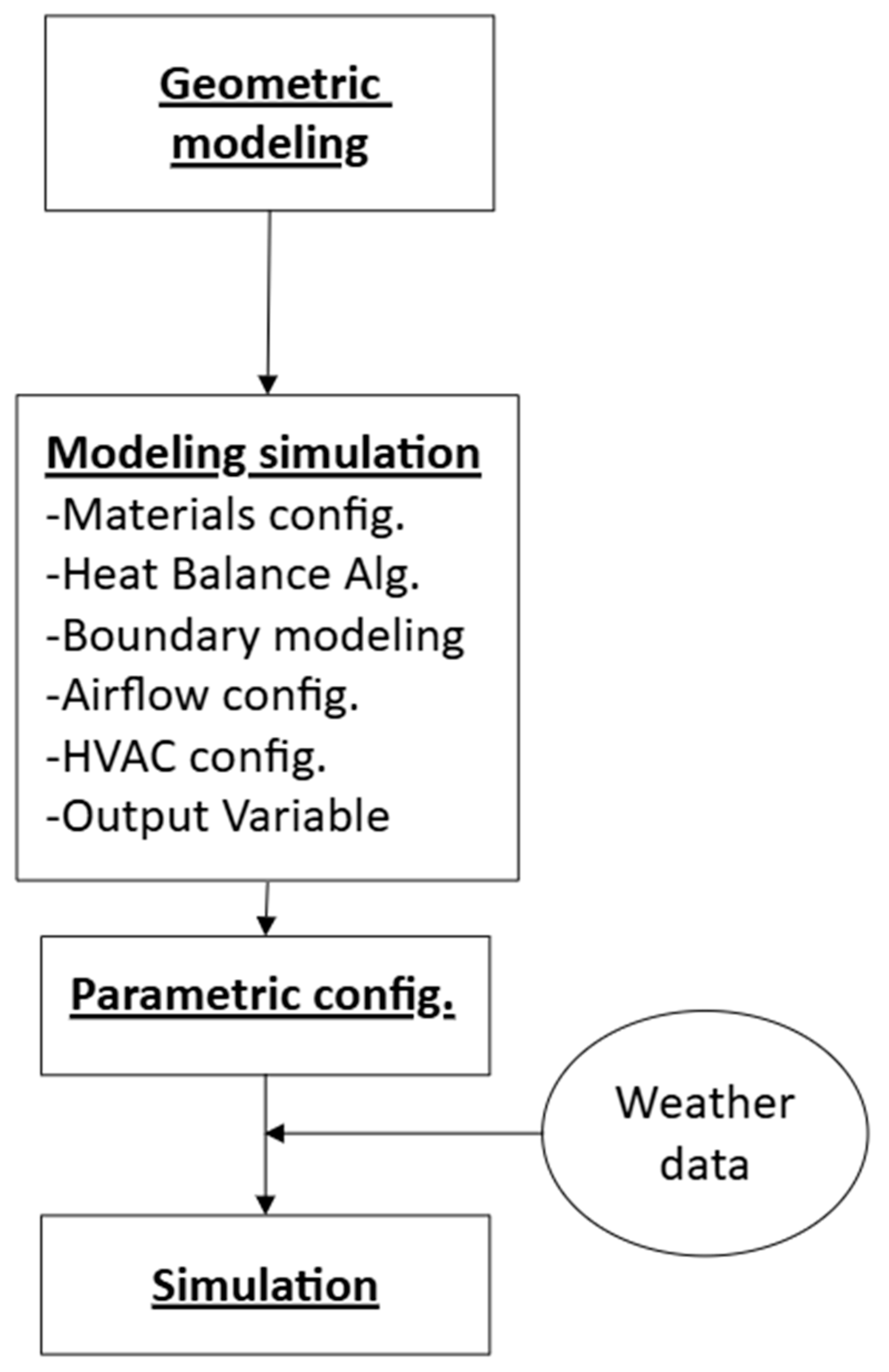 Energies 17 05212 g001