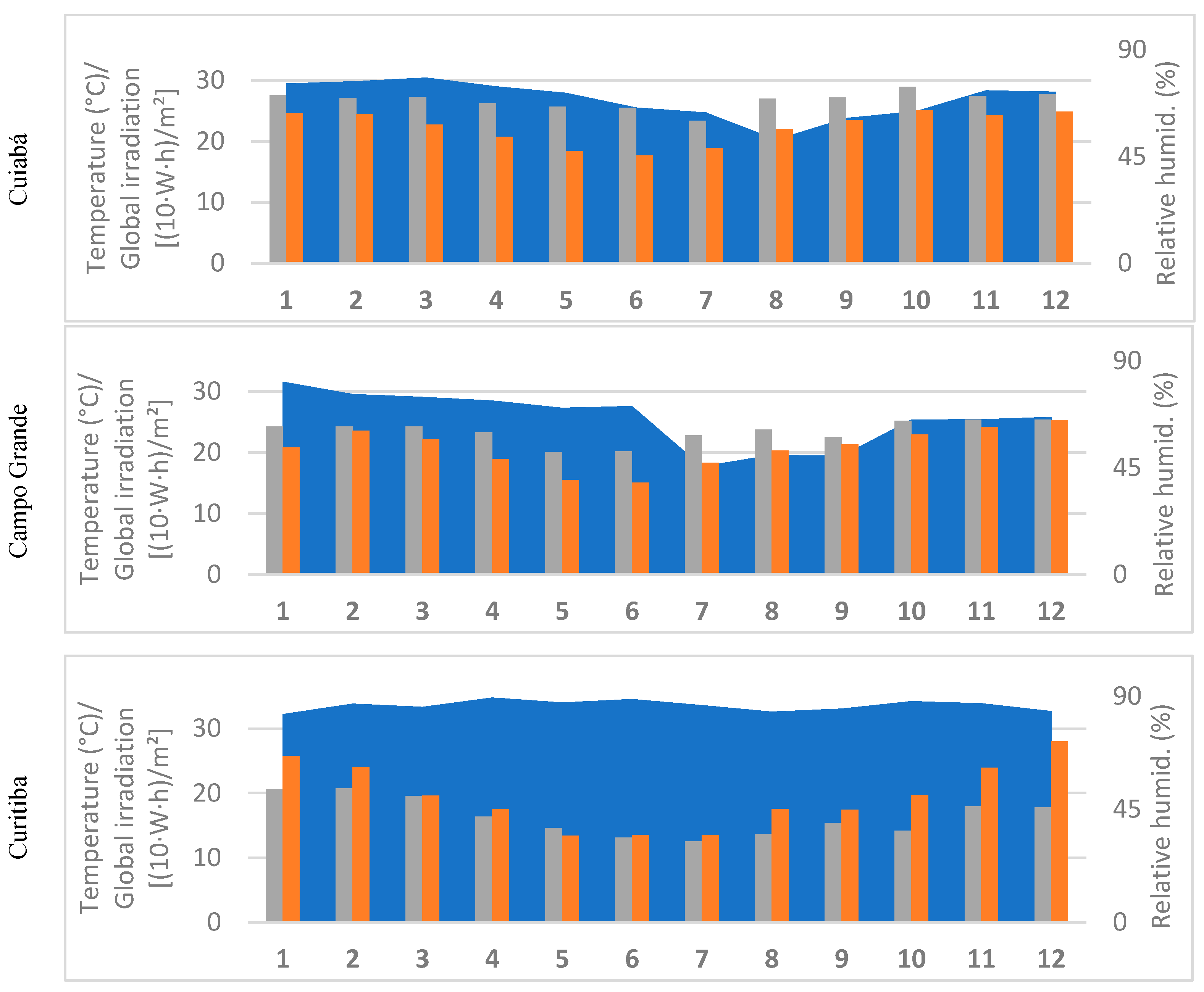 Energies 17 05212 g002a