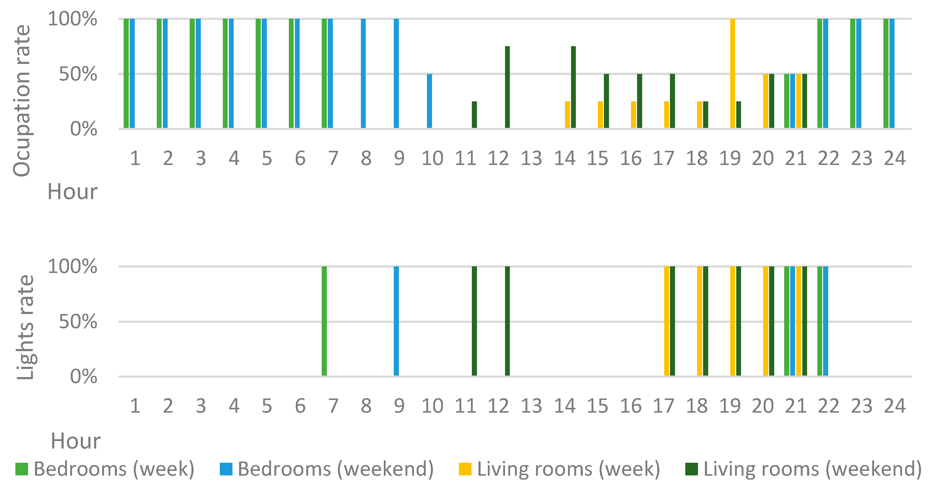 Energies 17 05212 g006