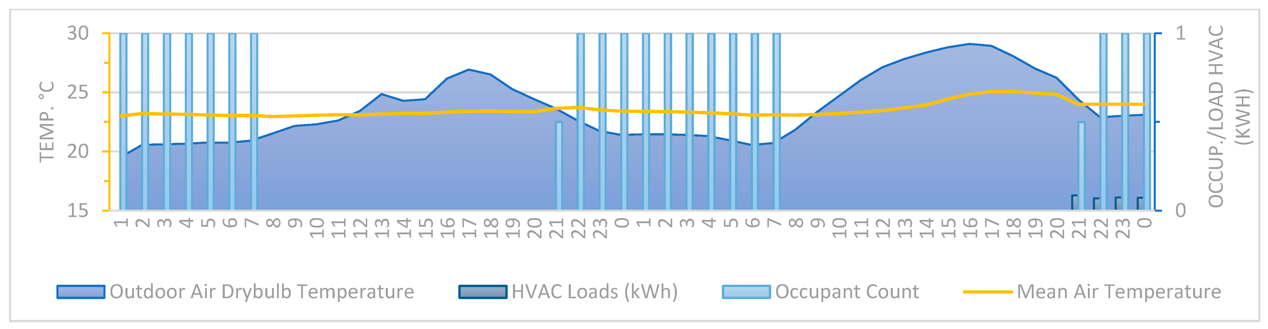 Energies 17 05212 g008