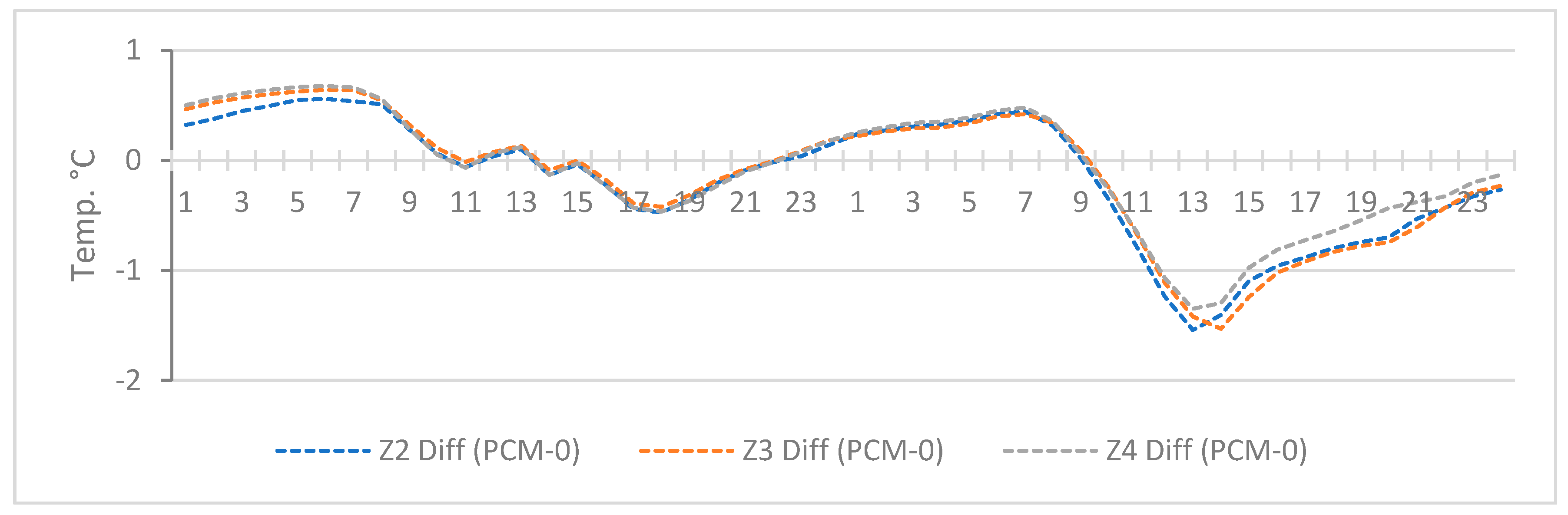 Energies 17 05212 g009