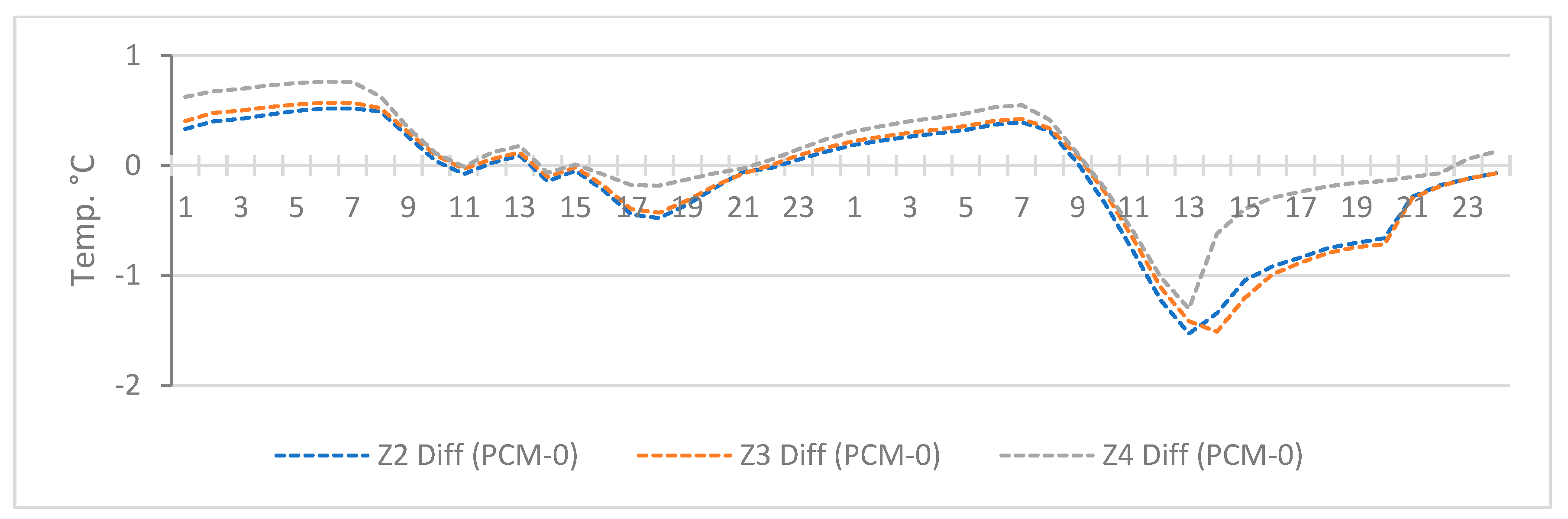 Energies 17 05212 g010
