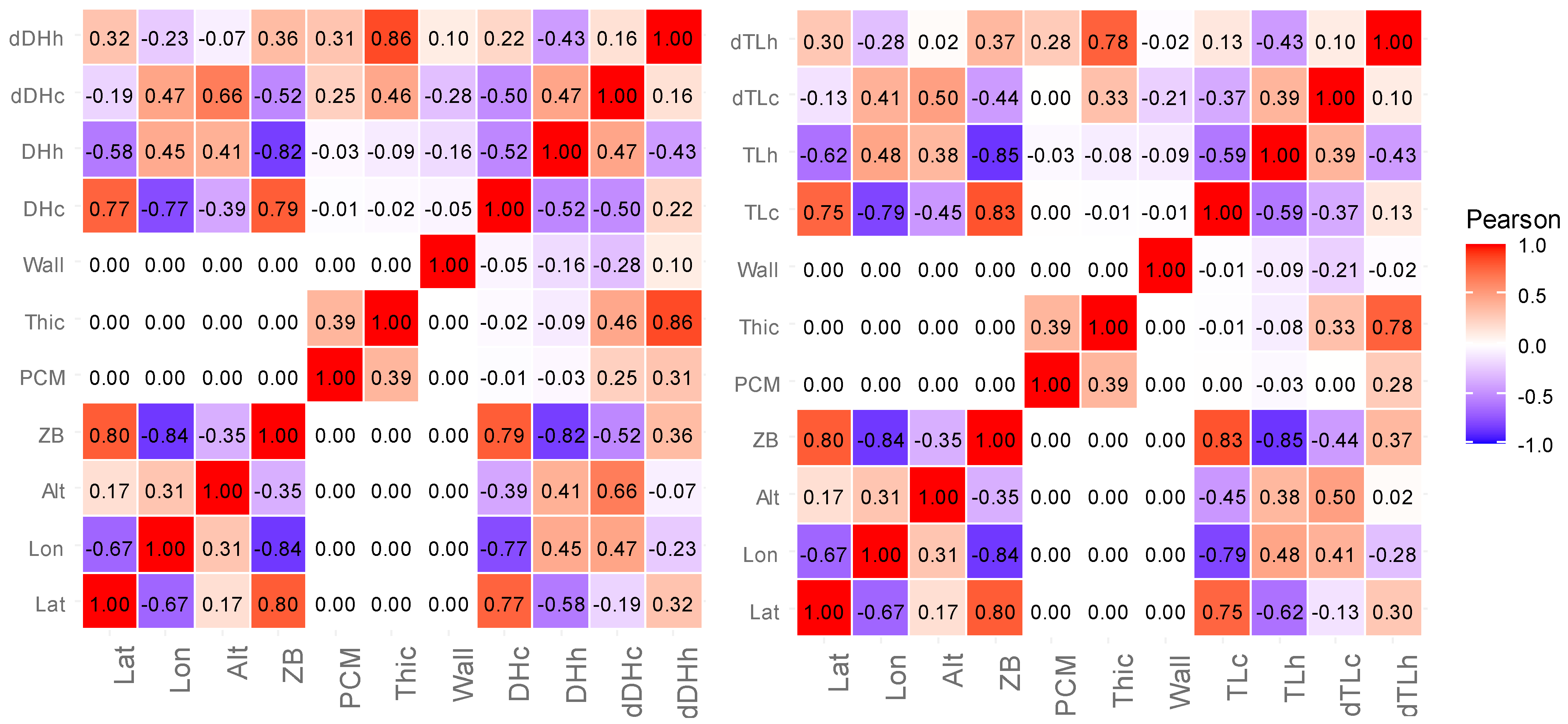 Energies 17 05212 g016