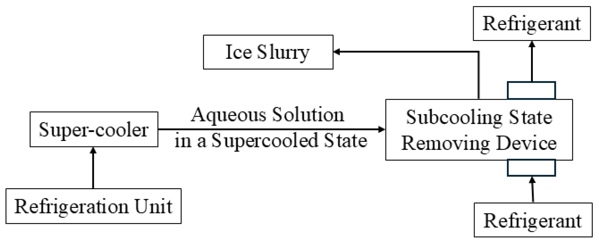 Energies 17 05213 g003 Energies 17 05213 g003