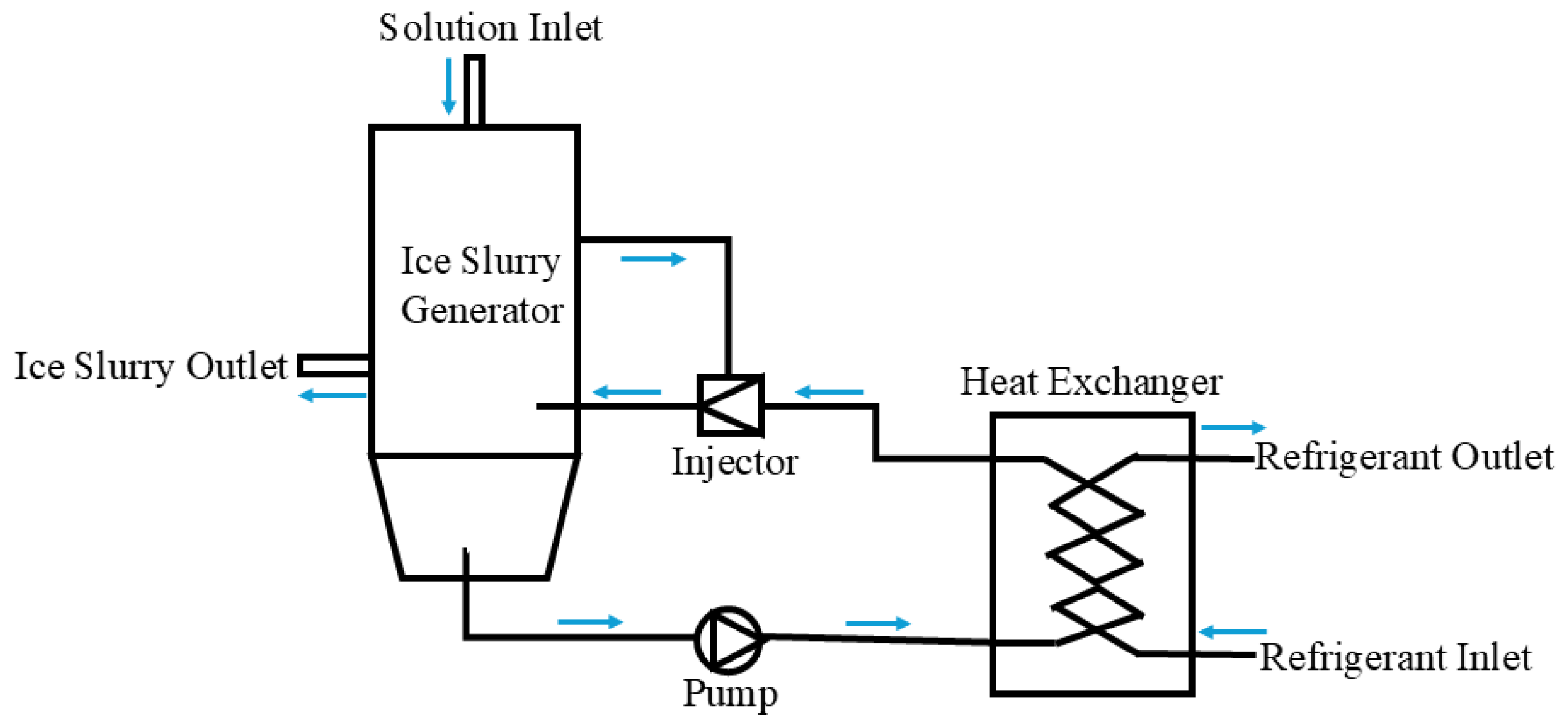 Energies 17 05213 g006 Energies 17 05213 g006