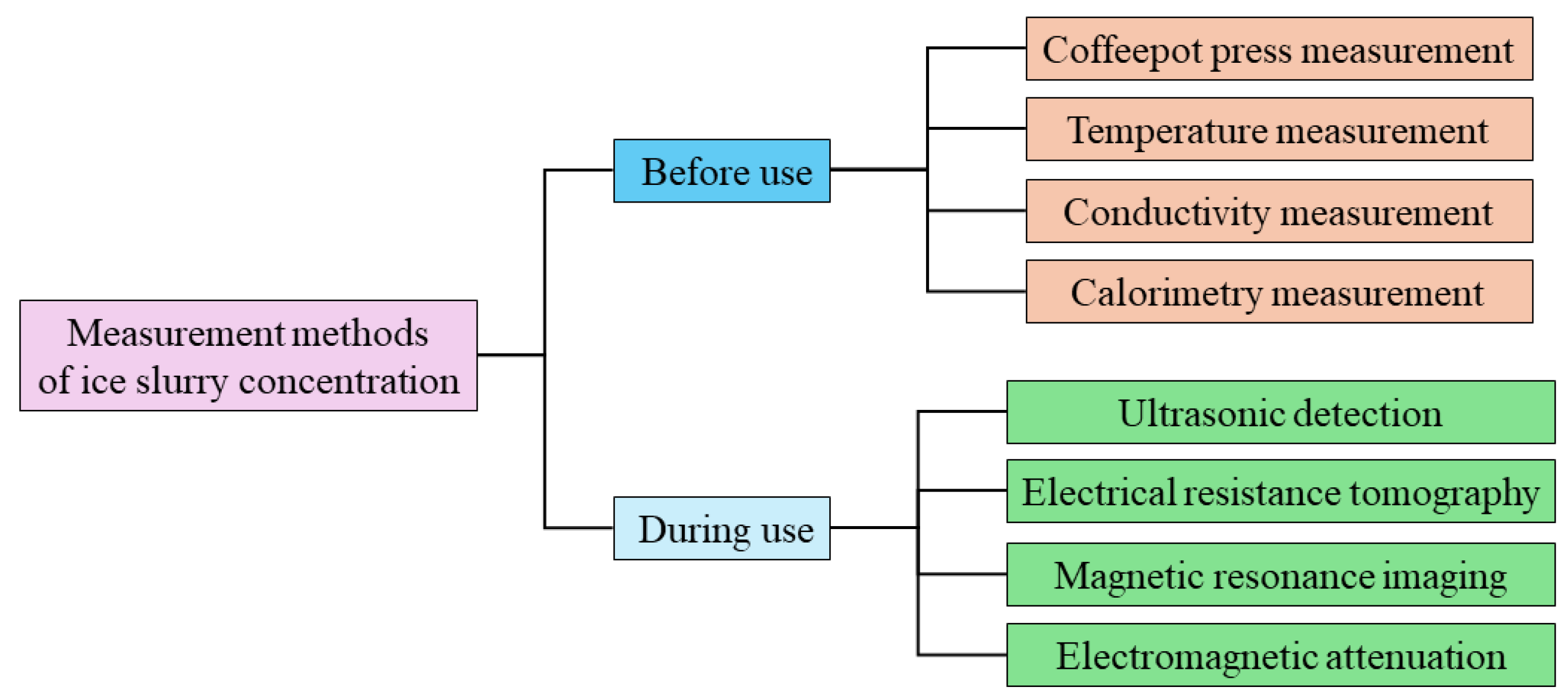 Energies 17 05213 g007 Energies 17 05213 g007