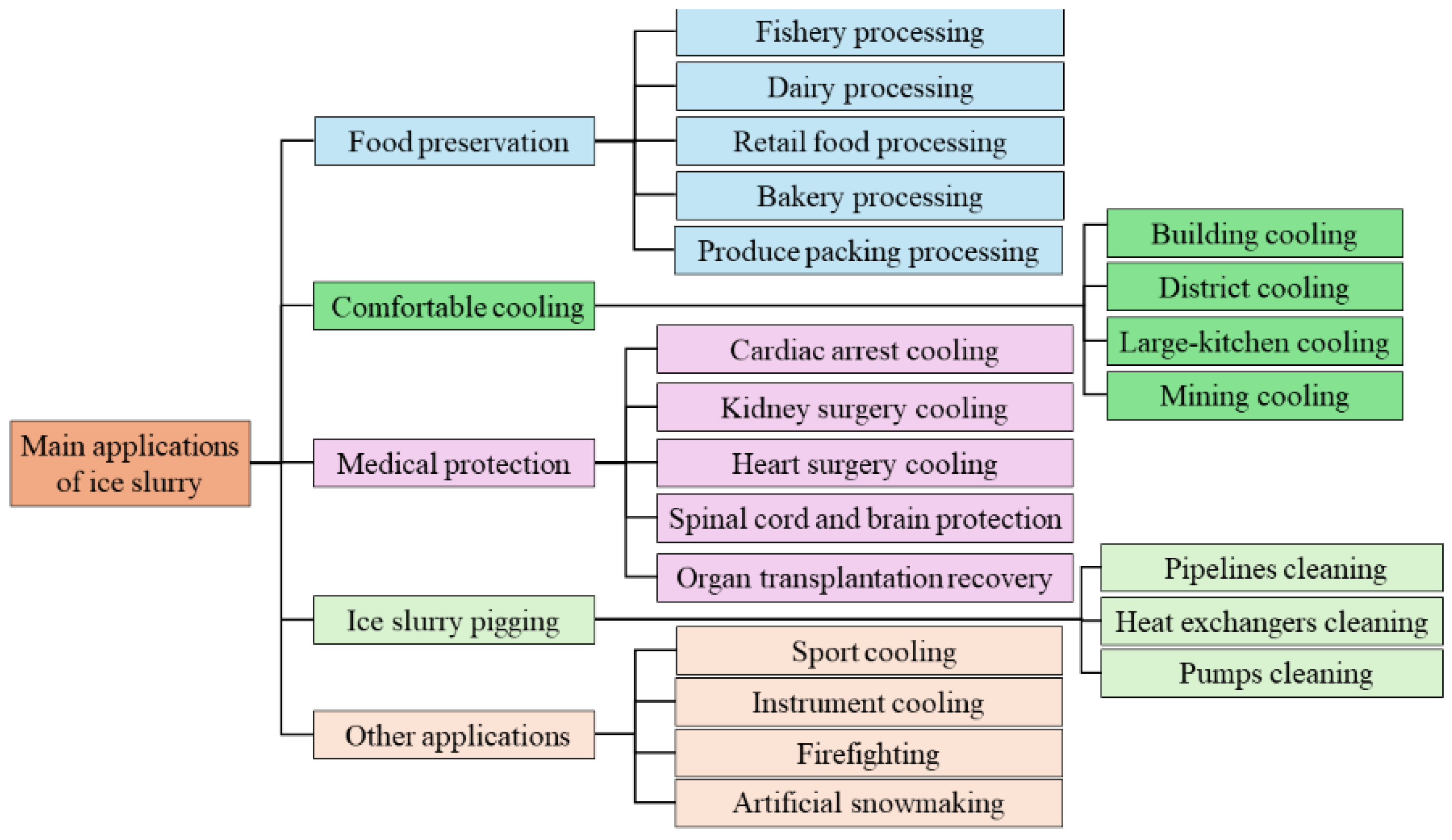 Energies 17 05213 g012 Energies 17 05213 g012