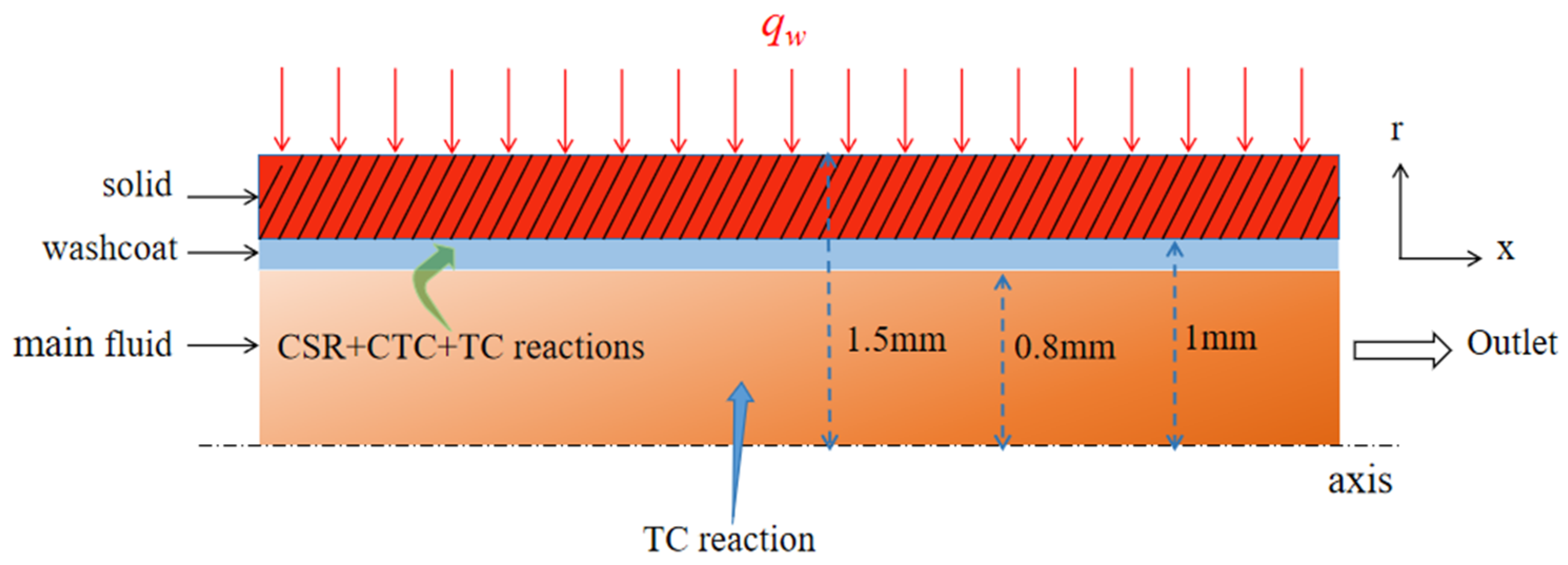 Energies 17 05215 g005
