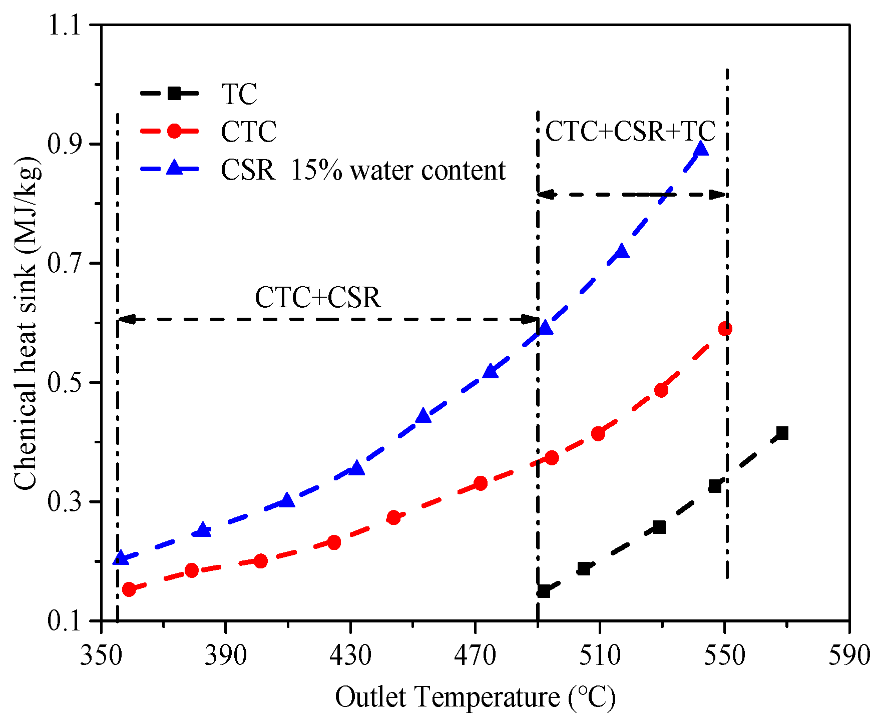 Energies 17 05215 g006