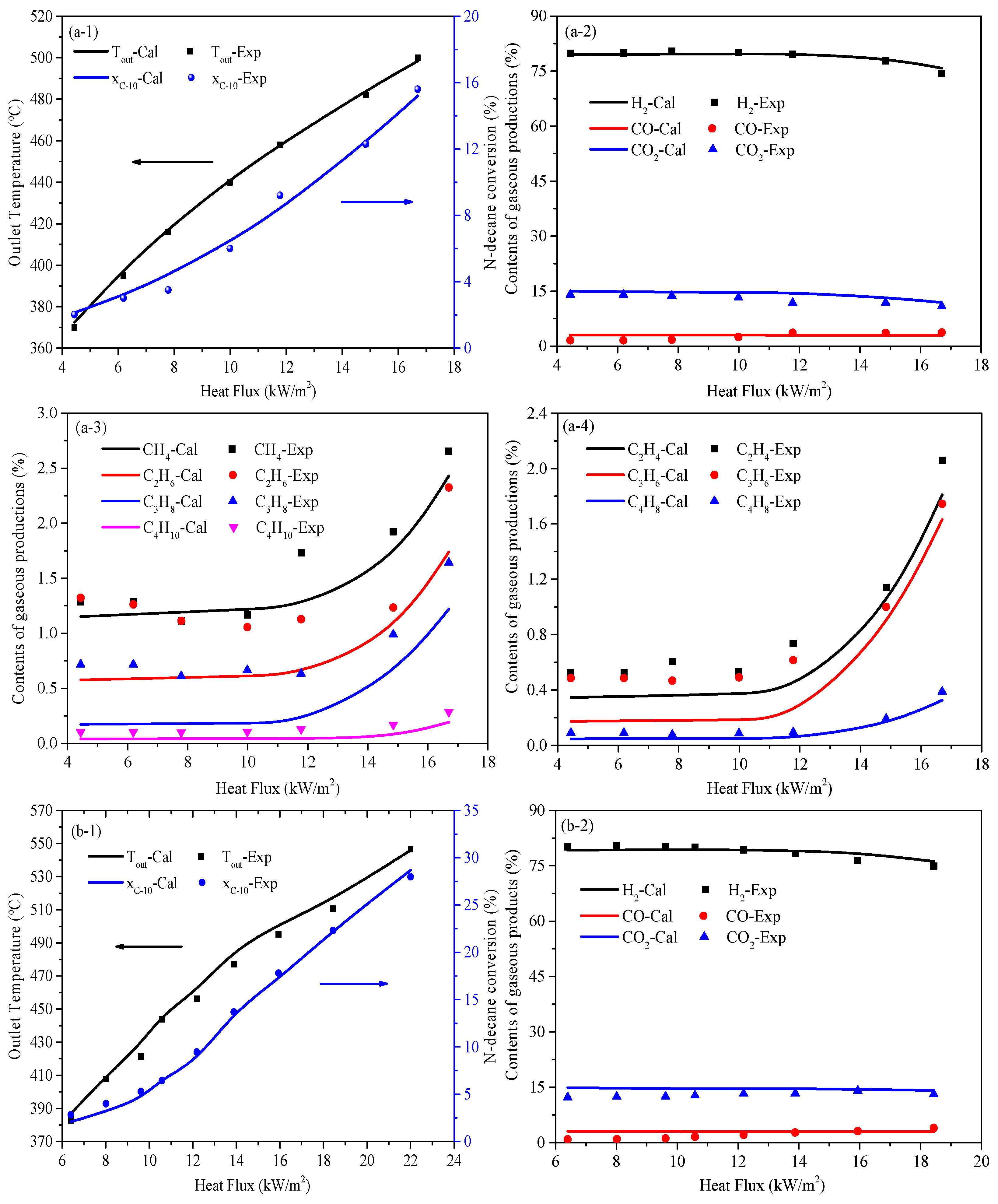 Energies 17 05215 g010a
