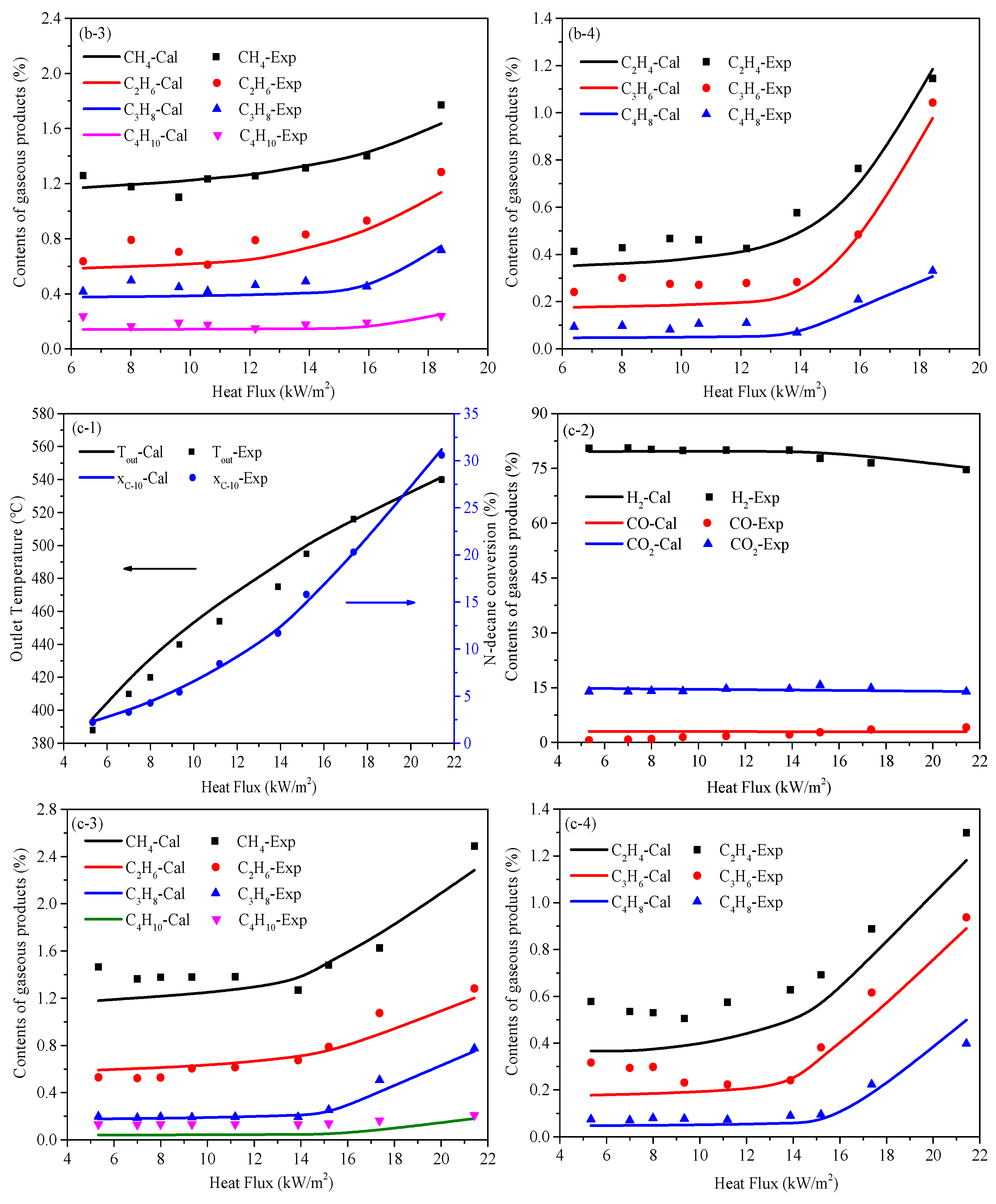 Energies 17 05215 g010b